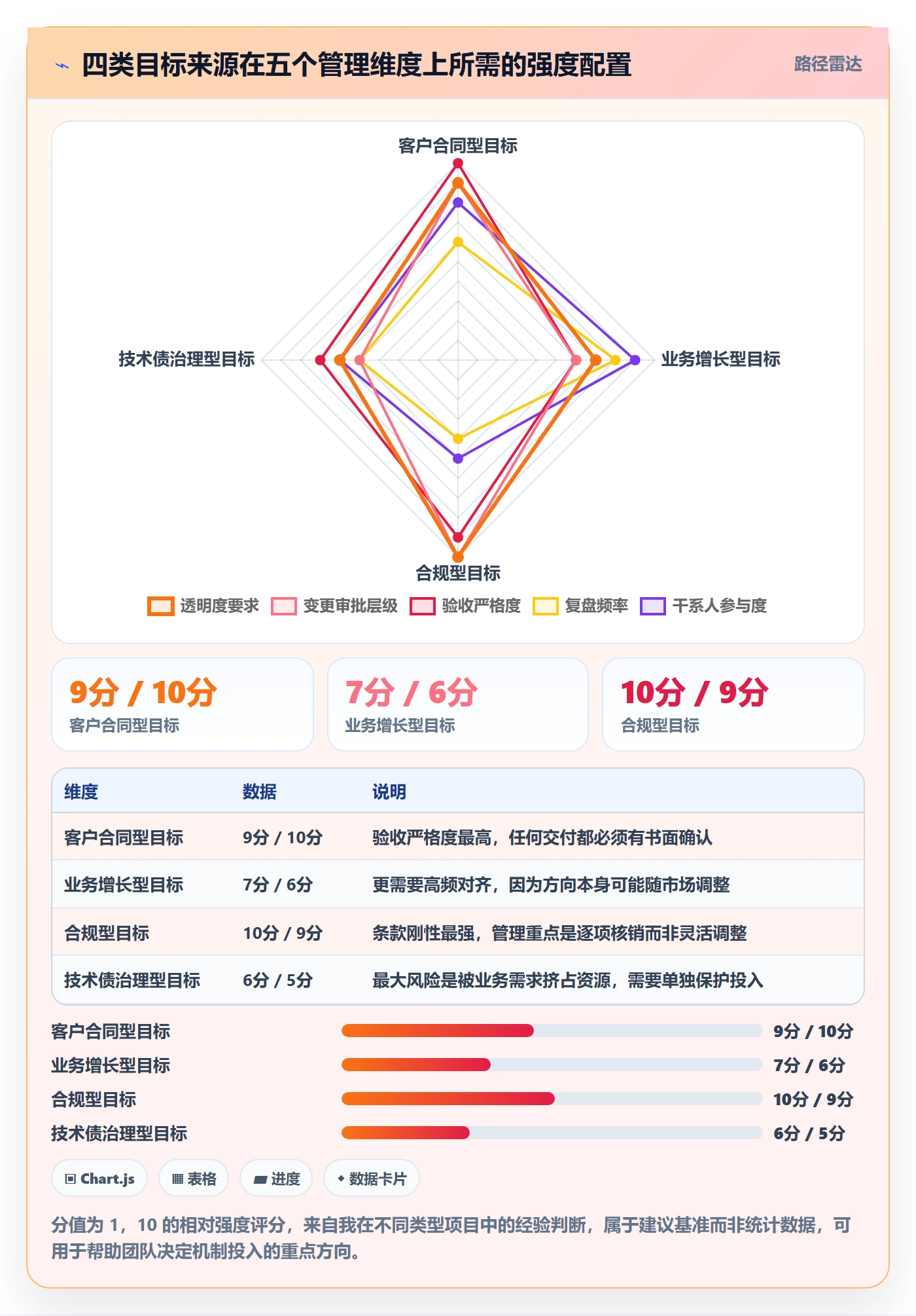 阶段目标管理指南：项目经理如何做好项目目标，落地方案全流程