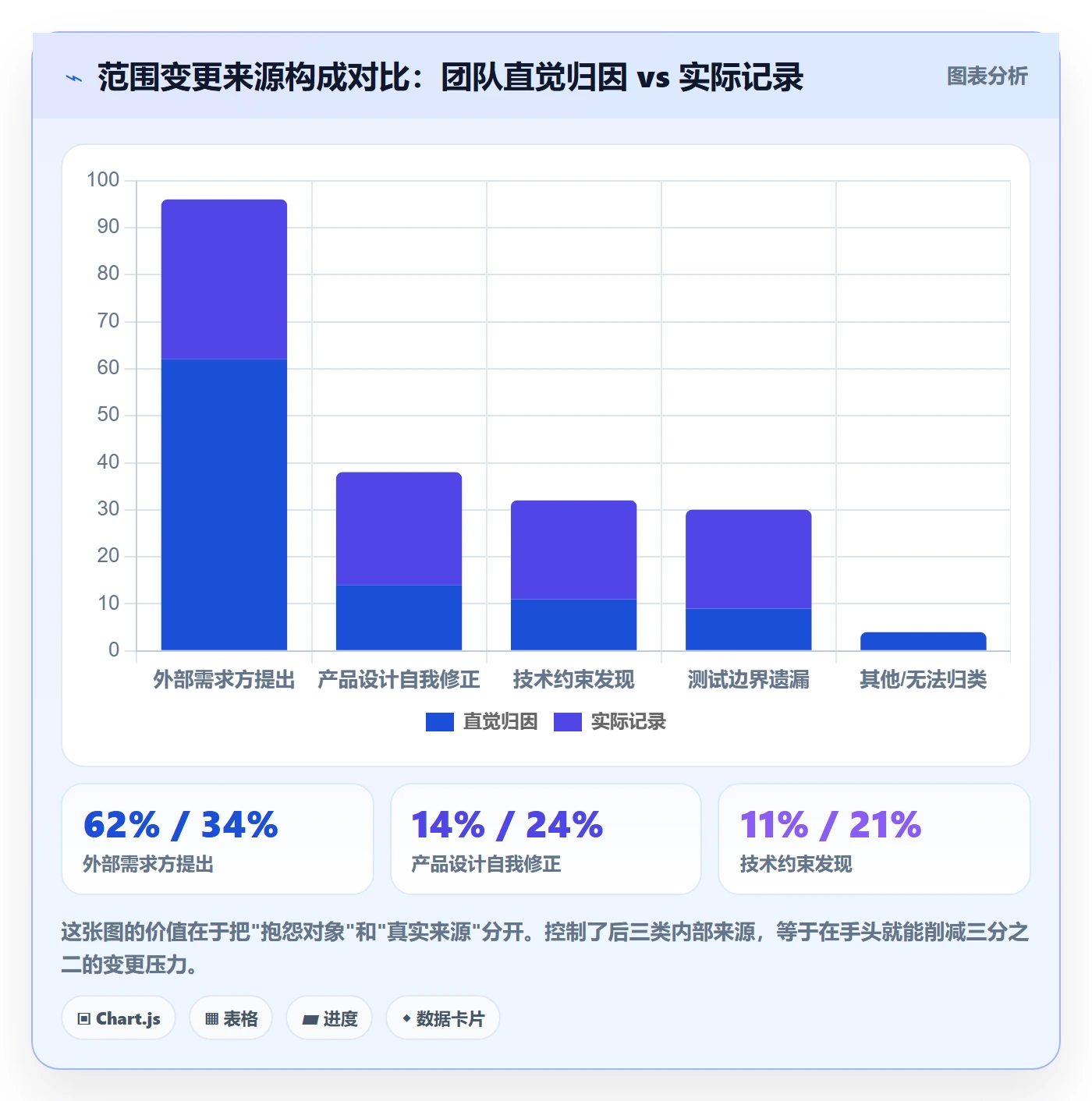 Scope实操方法:项目成员提升项目范围效率的最佳实践方法与模板