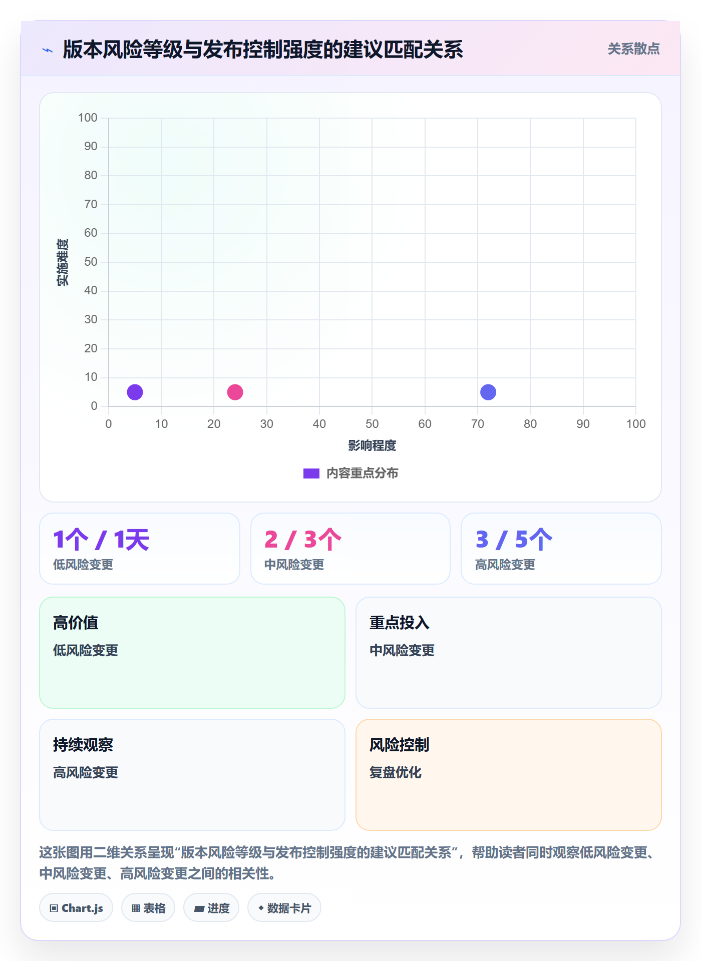 Release实操方法：PMO提升版本管理效率的实操方法方法与模板