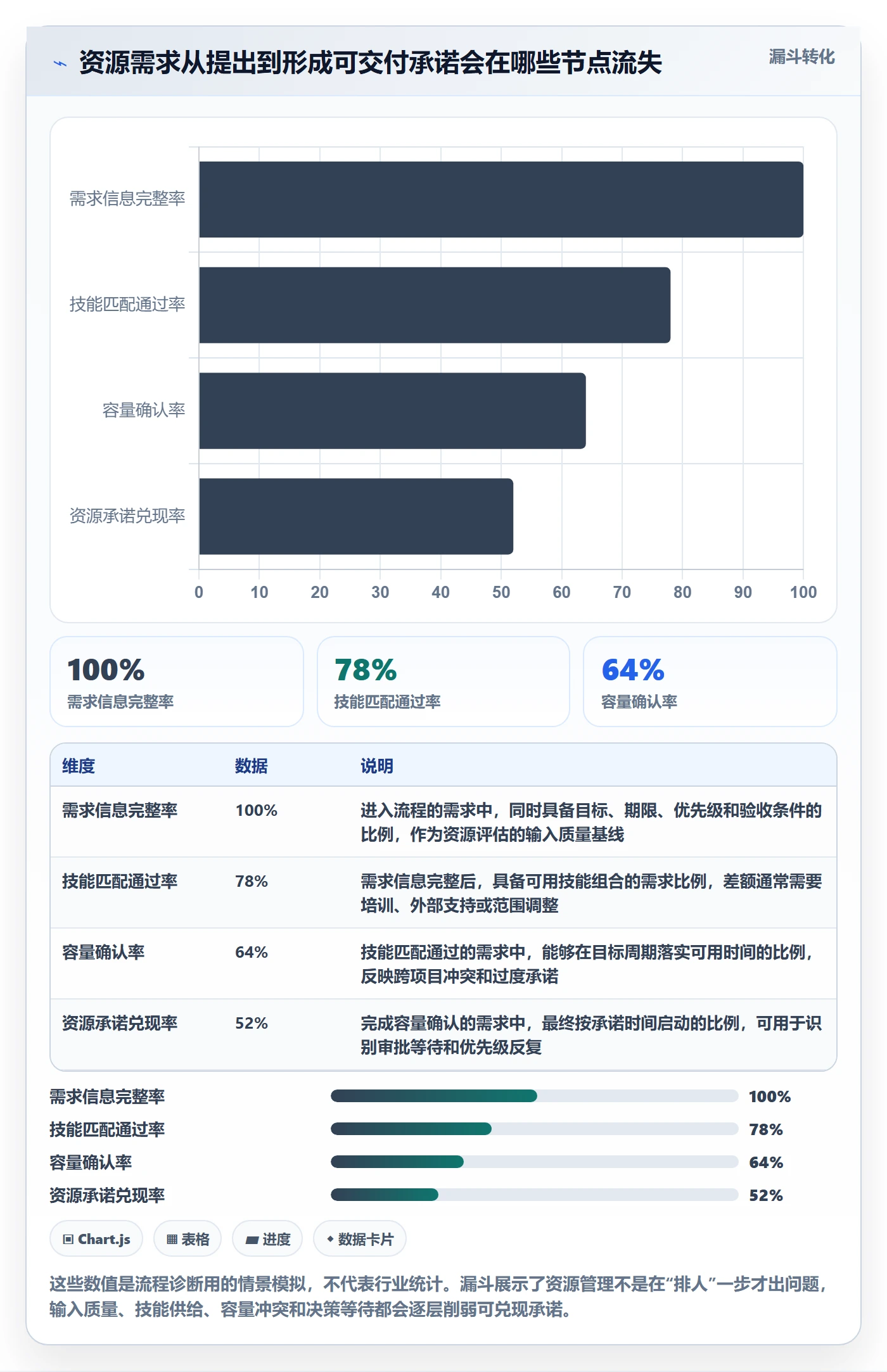 技能流程与规范：管理层资源管理流程优化关键指标