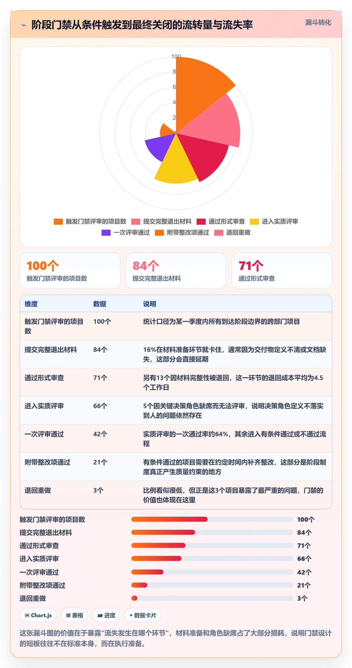 阶段划分管理方法大全:跨部门团队项目阶段制度设计落地清单