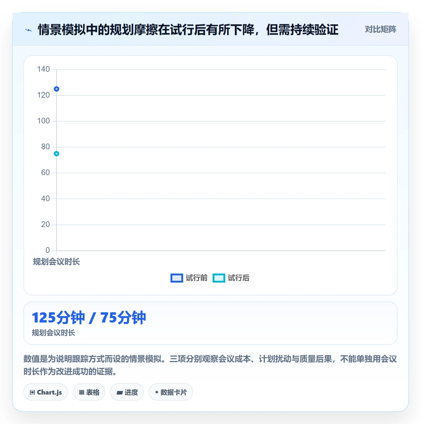 敏捷项目如何做好Backlog？研发团队入门指南与操作步骤