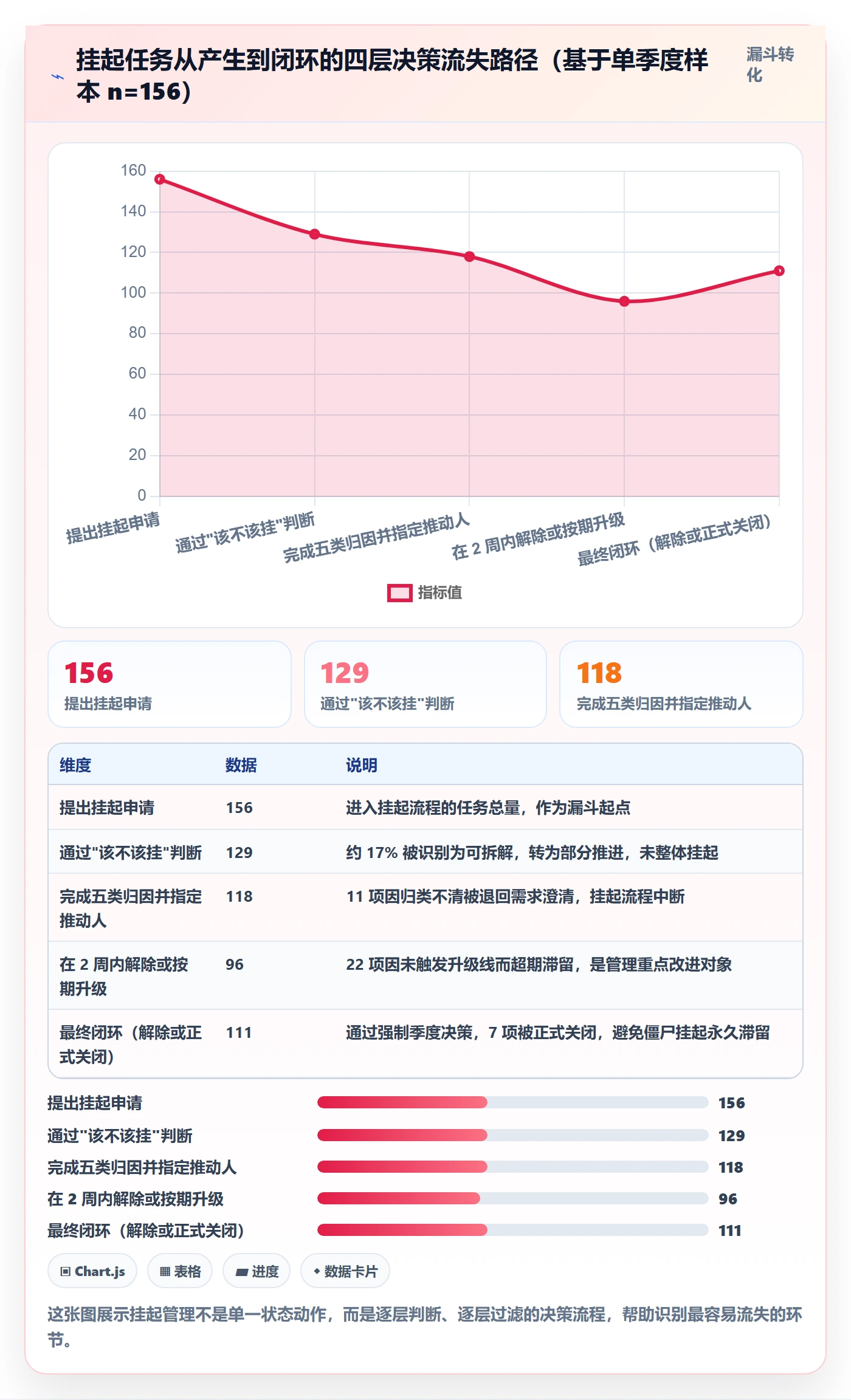 挂起管理方法大全:项目经理任务执行实操方法落地清单