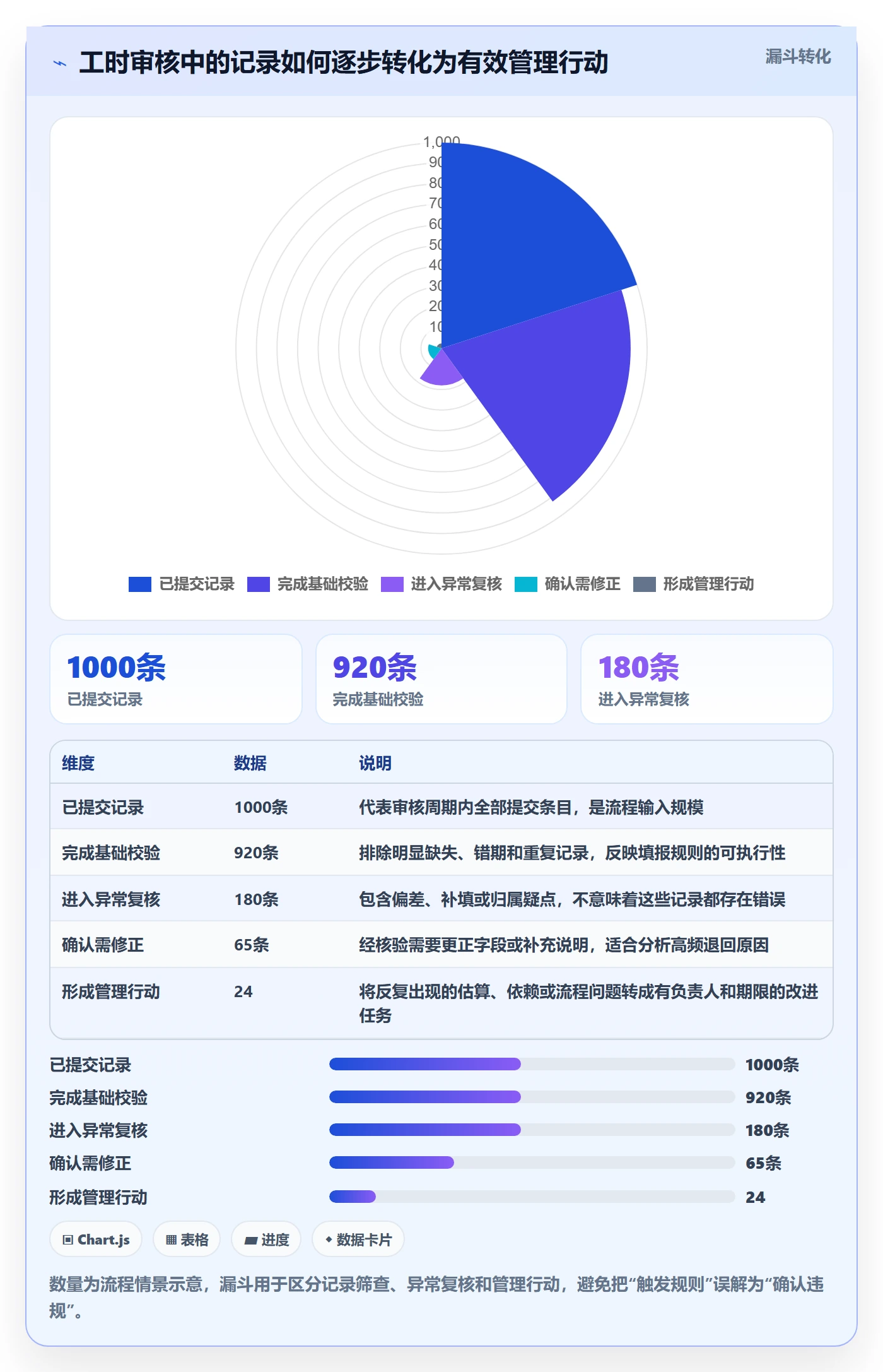 工时管理如何做好工时审核？项目经理协同管理与操作步骤