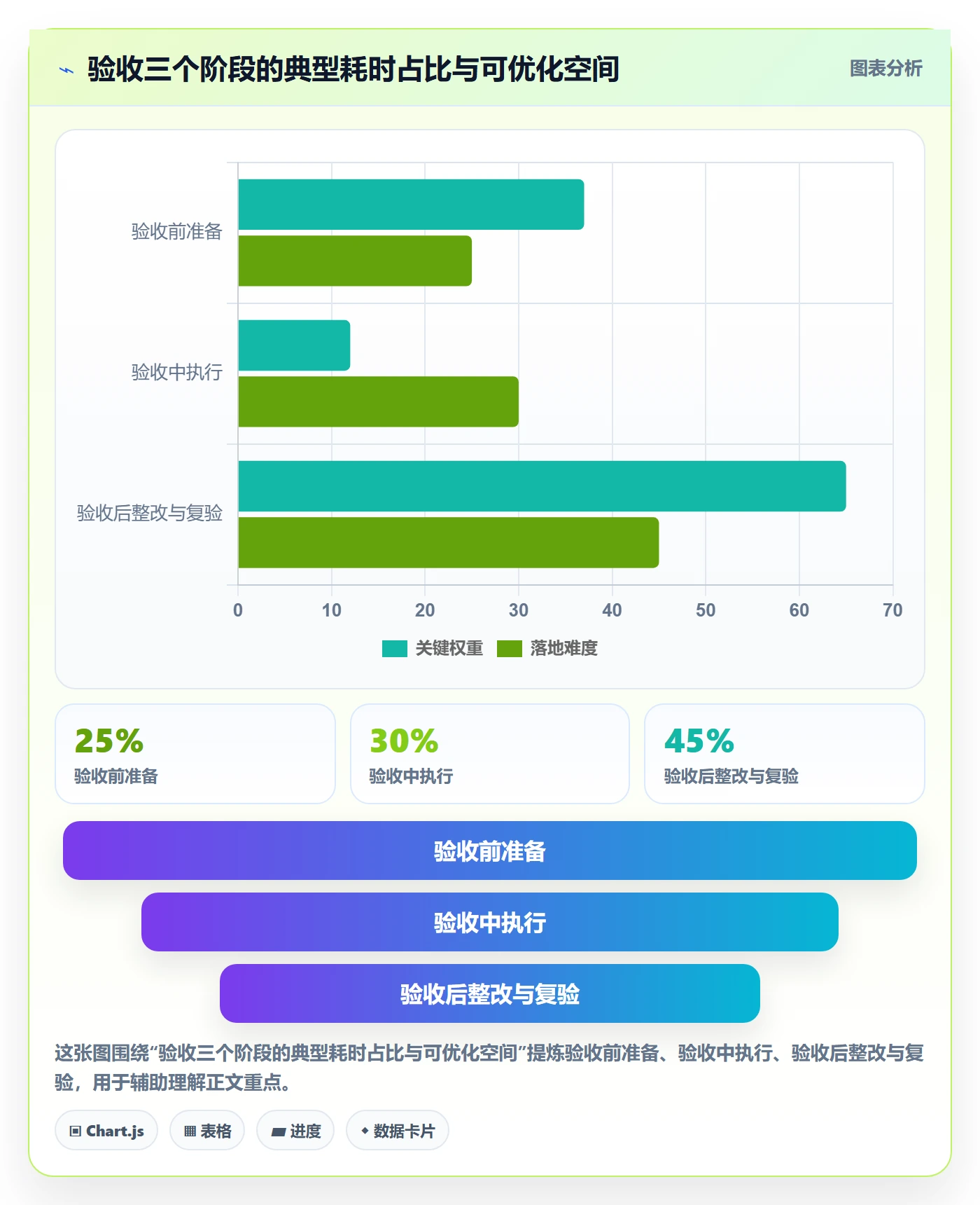 任务验收验收标准全流程:项目成员入门指南与一文讲清