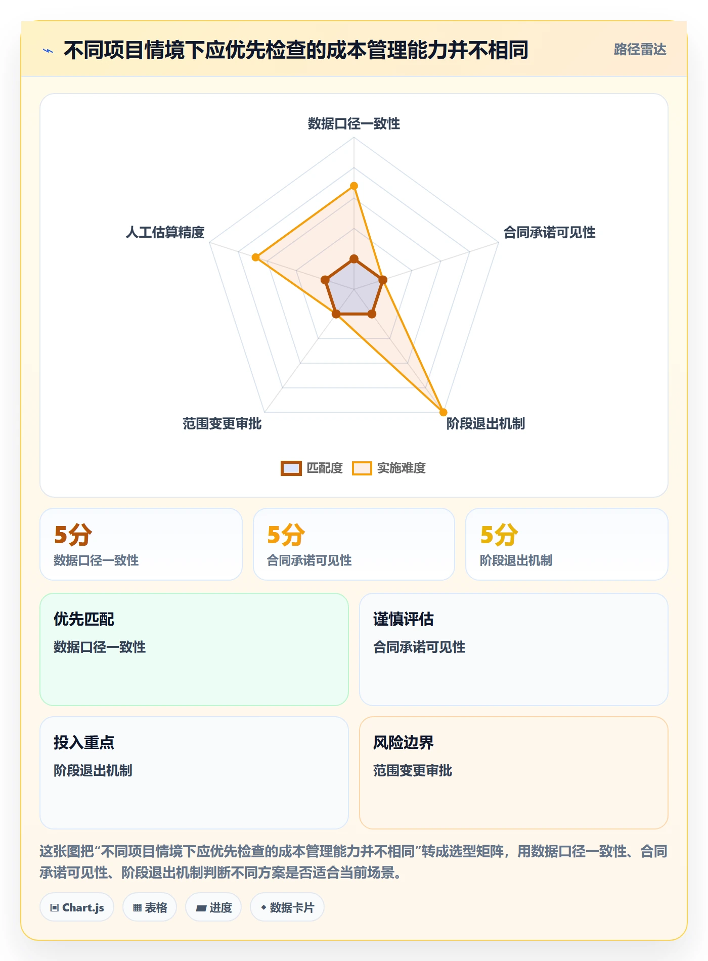 项目成本管理指南:跨部门团队如何做好成本管理,效率提升全流程
