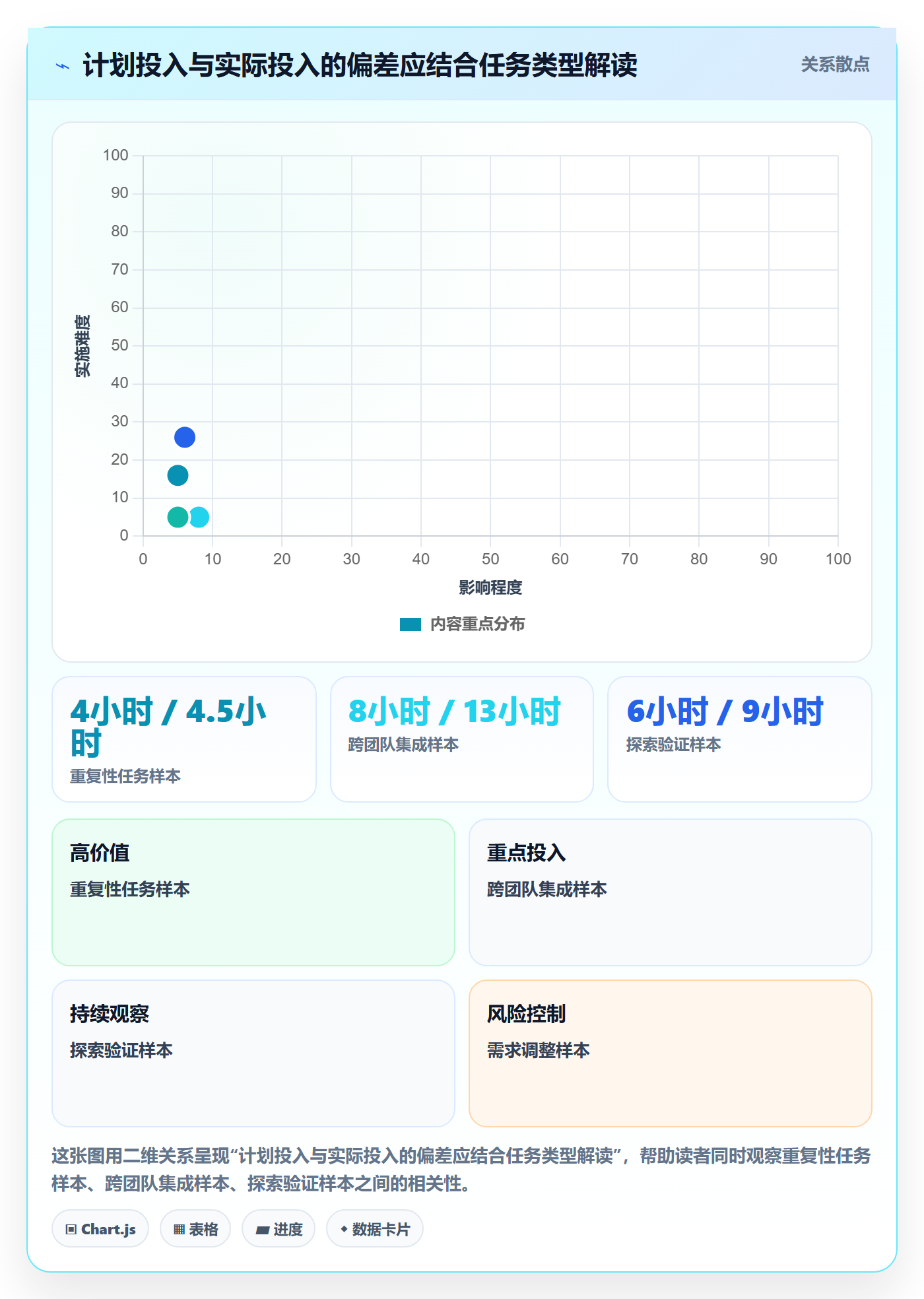 项目工时管理指南：项目成员如何做好工时表，协同管理全流程