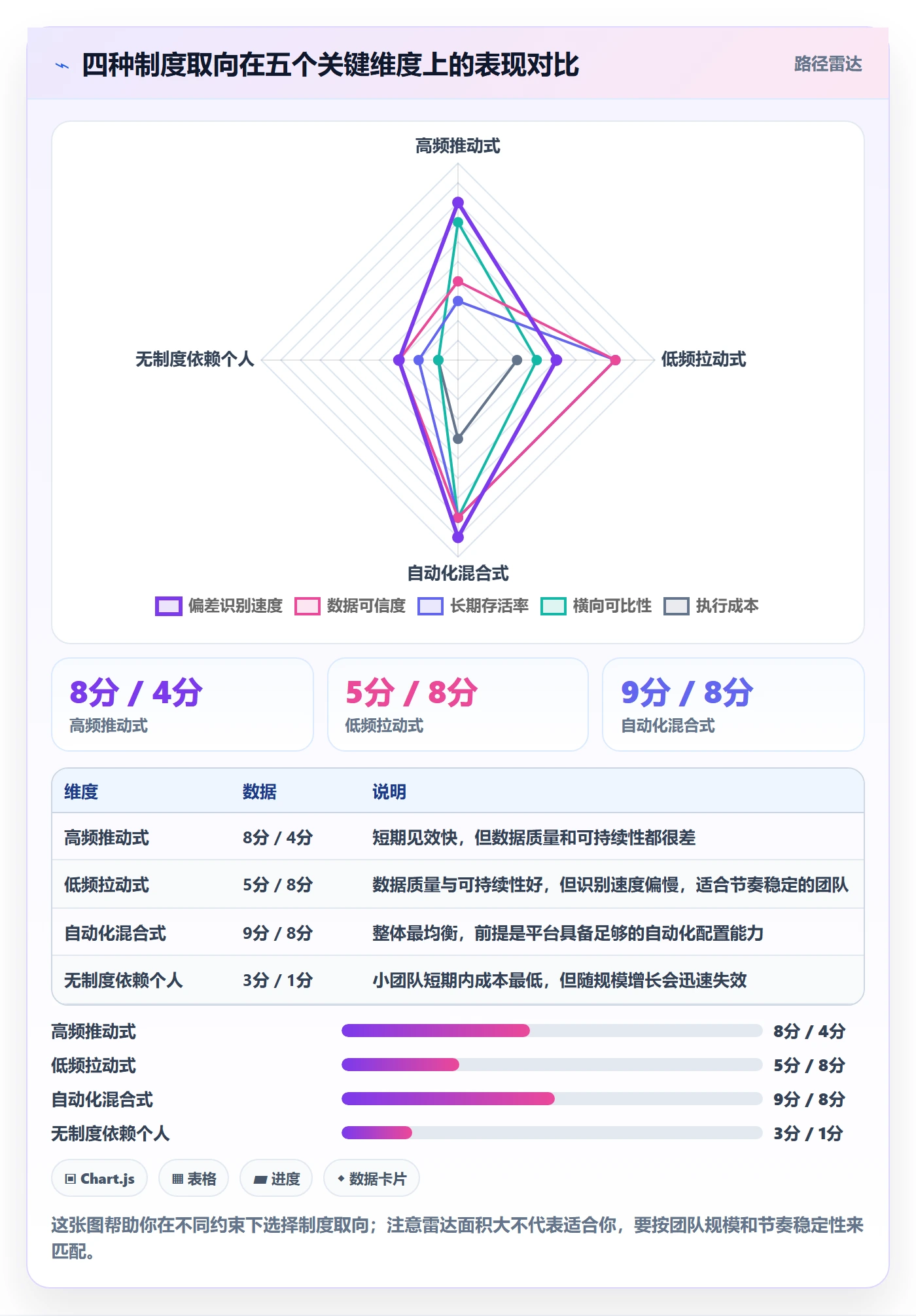 进展最佳实践：项目经理进度跟踪制度设计，常见问题