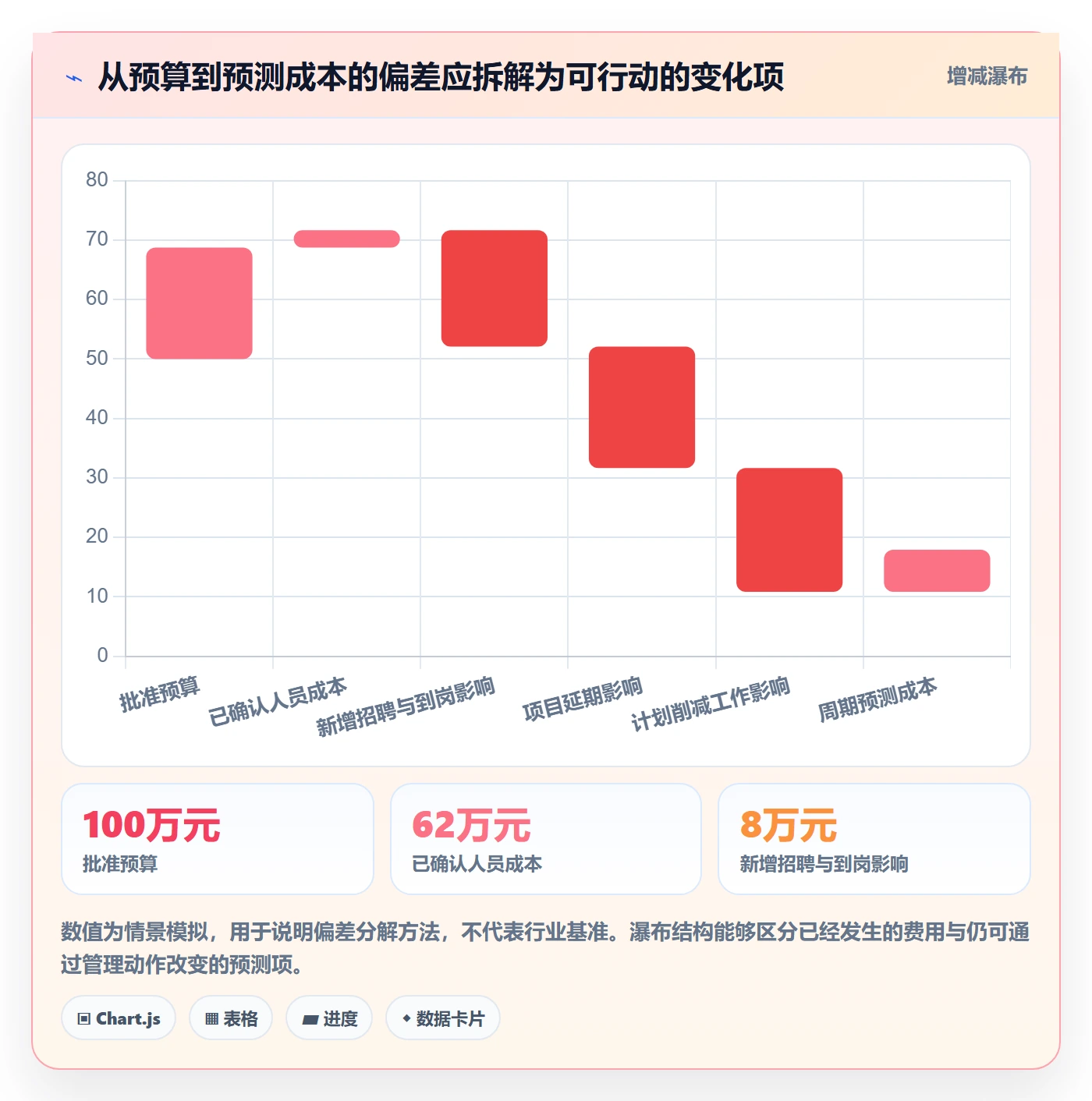 成本管理人力成本全流程:产品经理落地方案与一文讲清