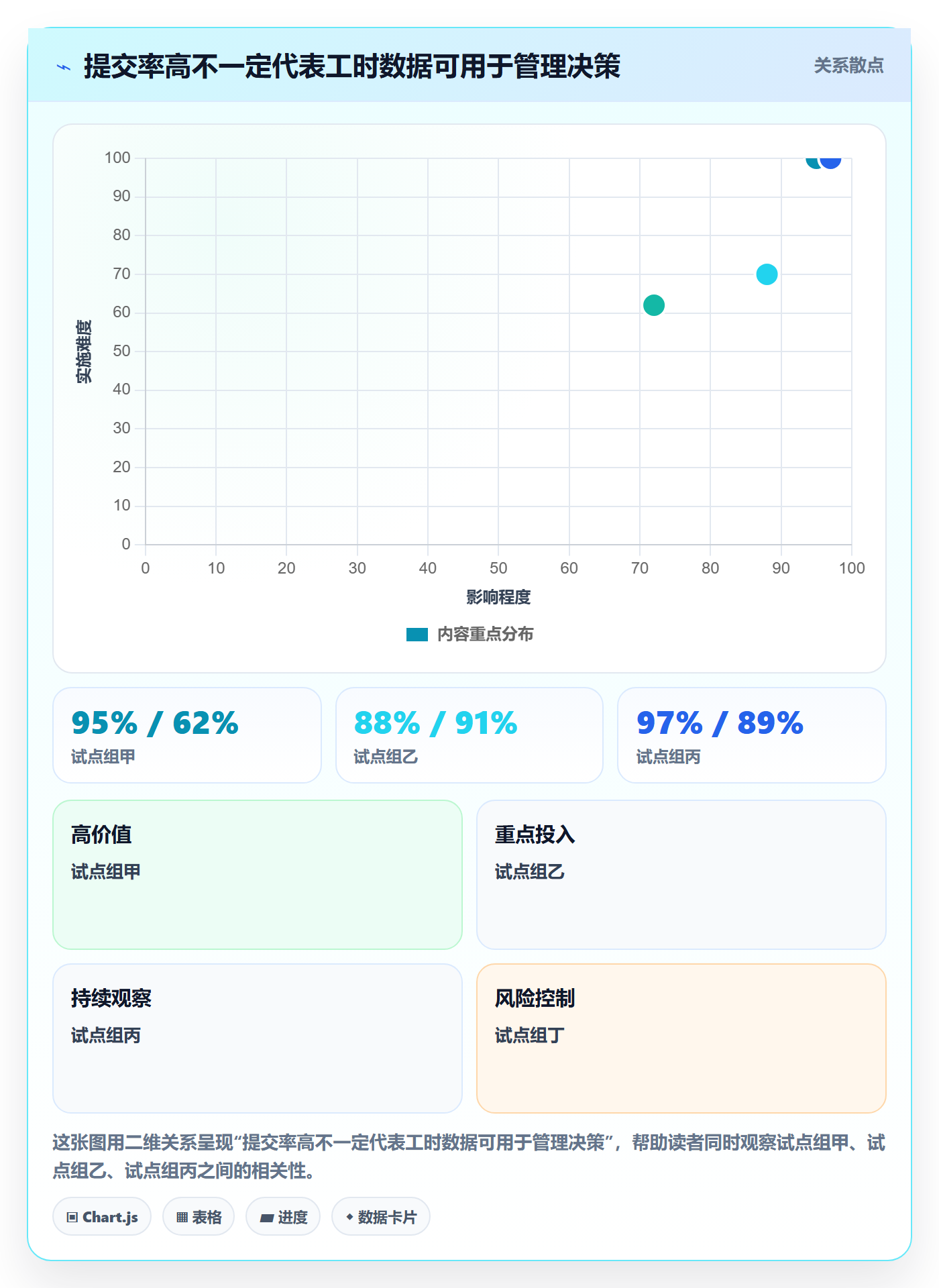 周报工时流程与规范:研发团队工时表流程优化关键指标
