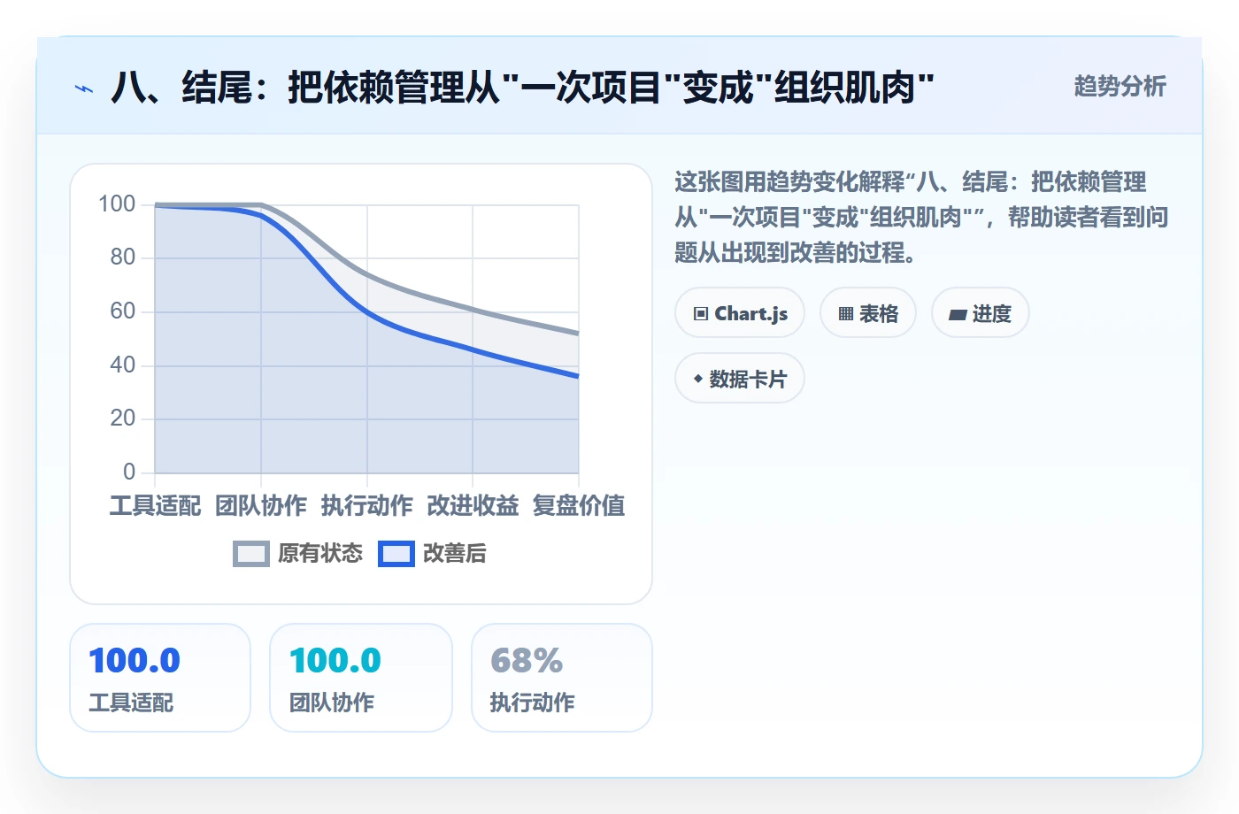 八、结尾:把依赖管理从"一次项目"变成"组织肌肉"