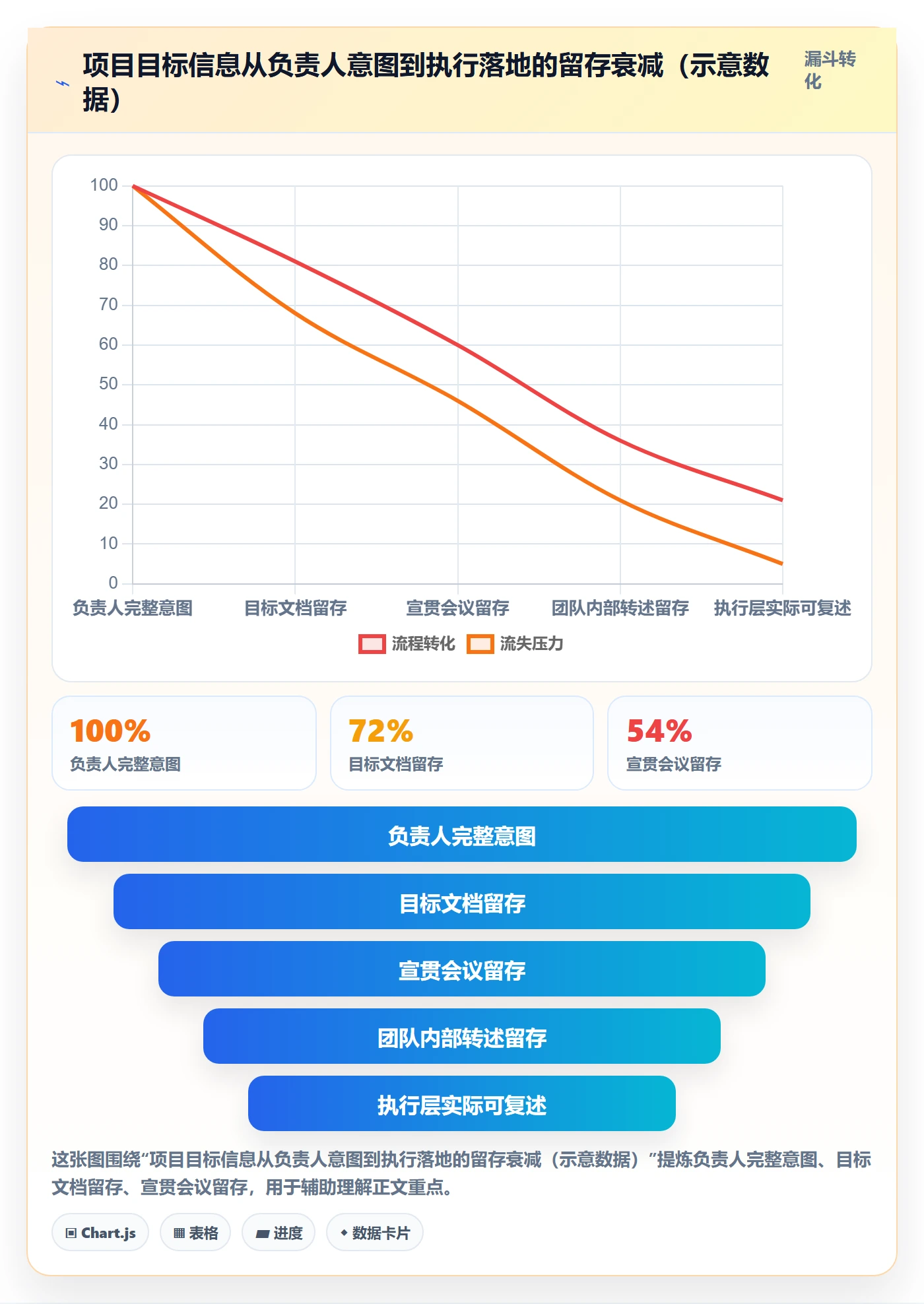 项目目标最佳实践:项目负责人项目目标效率提升,常见问题