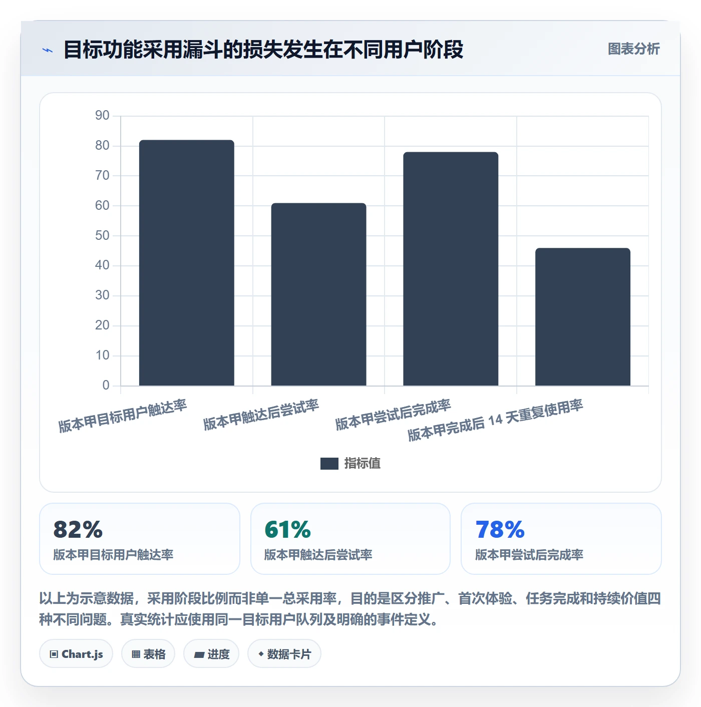 版本流程与规范:产品经理版本管理数据分析关键指标