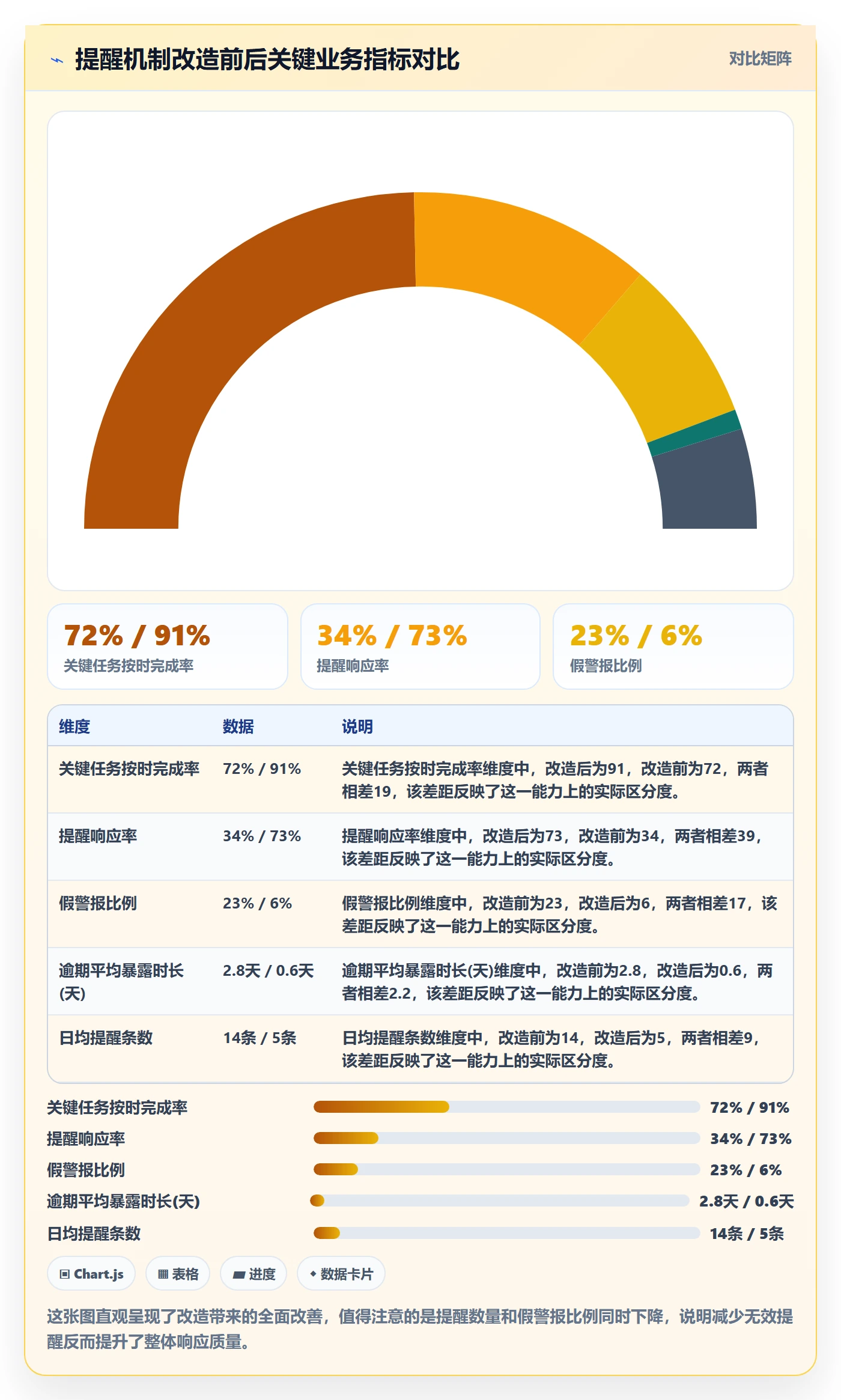 到期提醒管理指南：项目成员如何做好任务提醒，最佳实践全流程