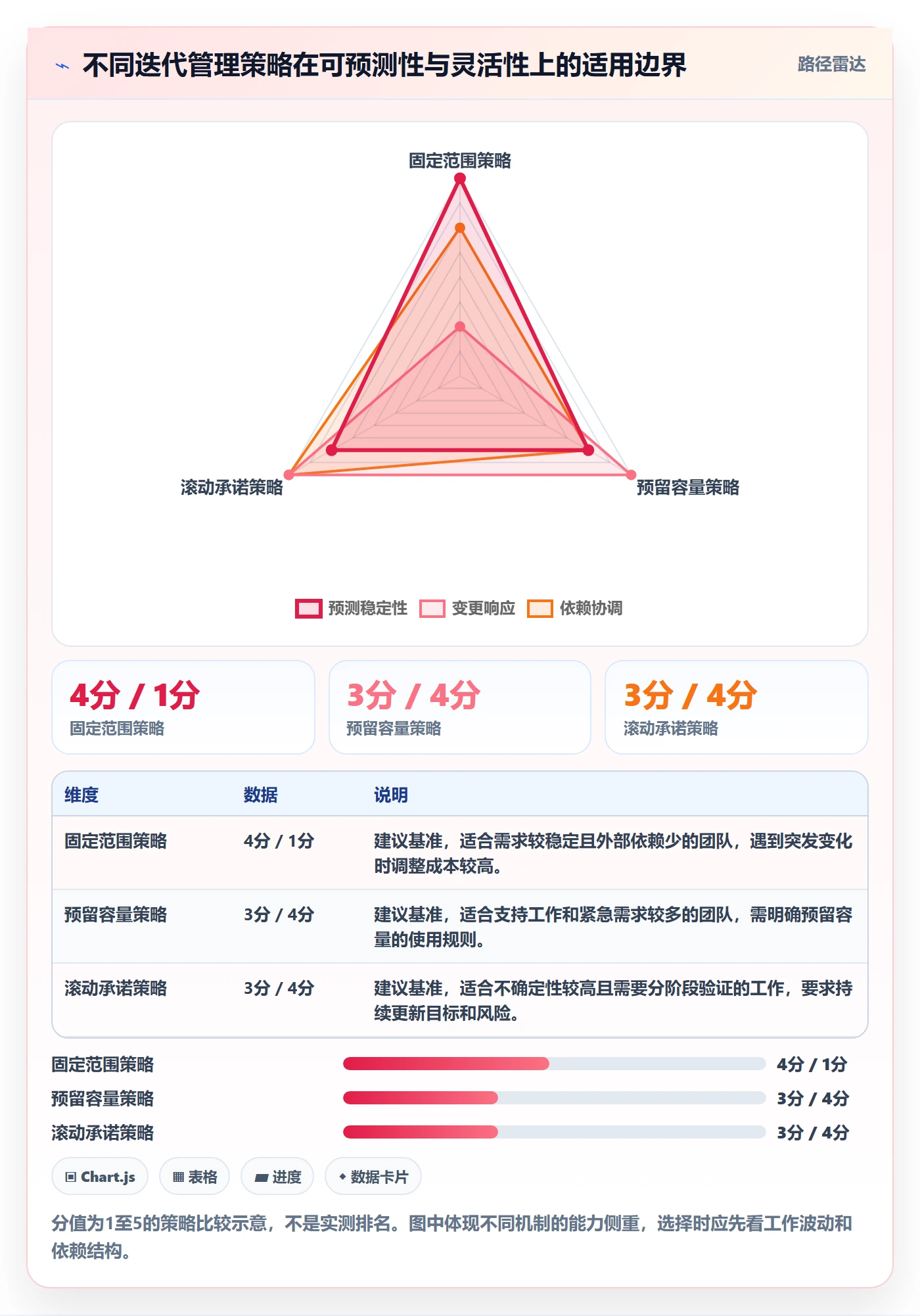 迭代计划怎么做?管理层协同管理:迭代管理从0到1