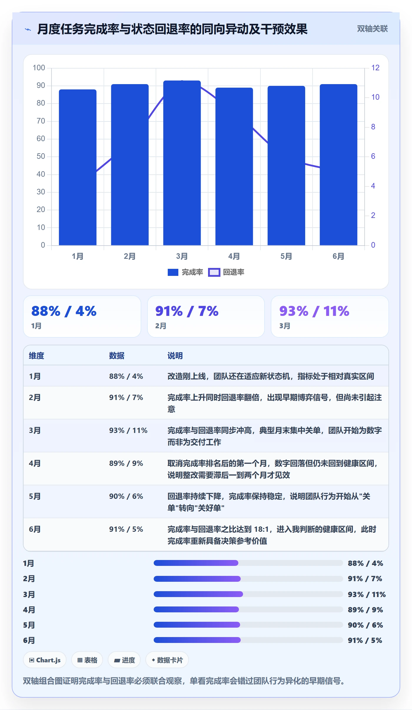 完成率流程与规范：实施团队进度管理协同管理关键指标