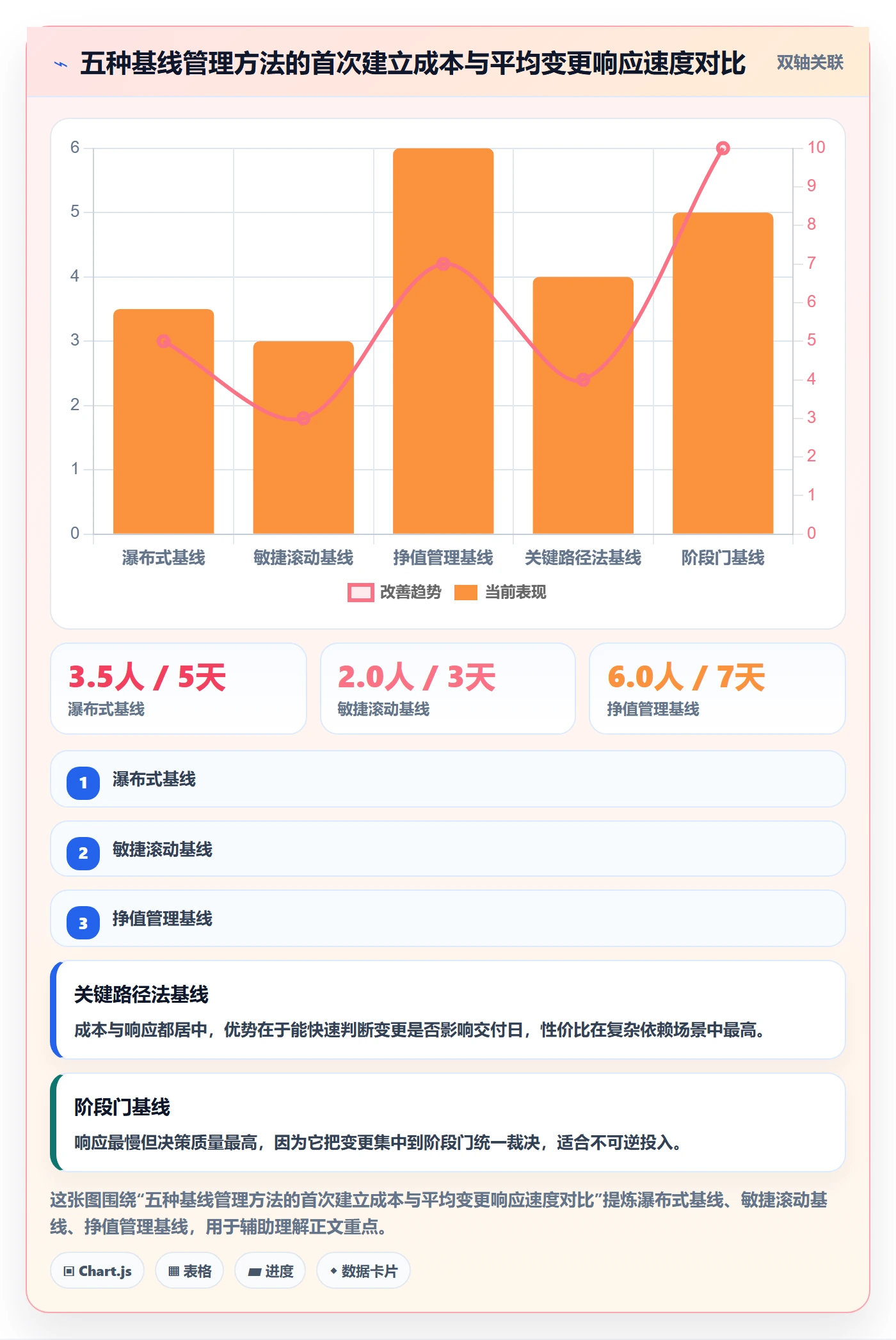 计划基线管理方法大全:企业管理者项目规划入门指南落地清单
