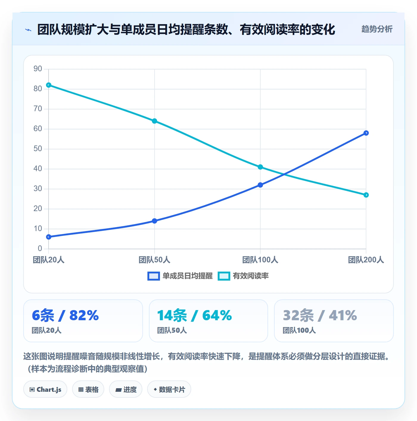 任务提醒超期提醒全流程:项目成员入门指南与一文讲清