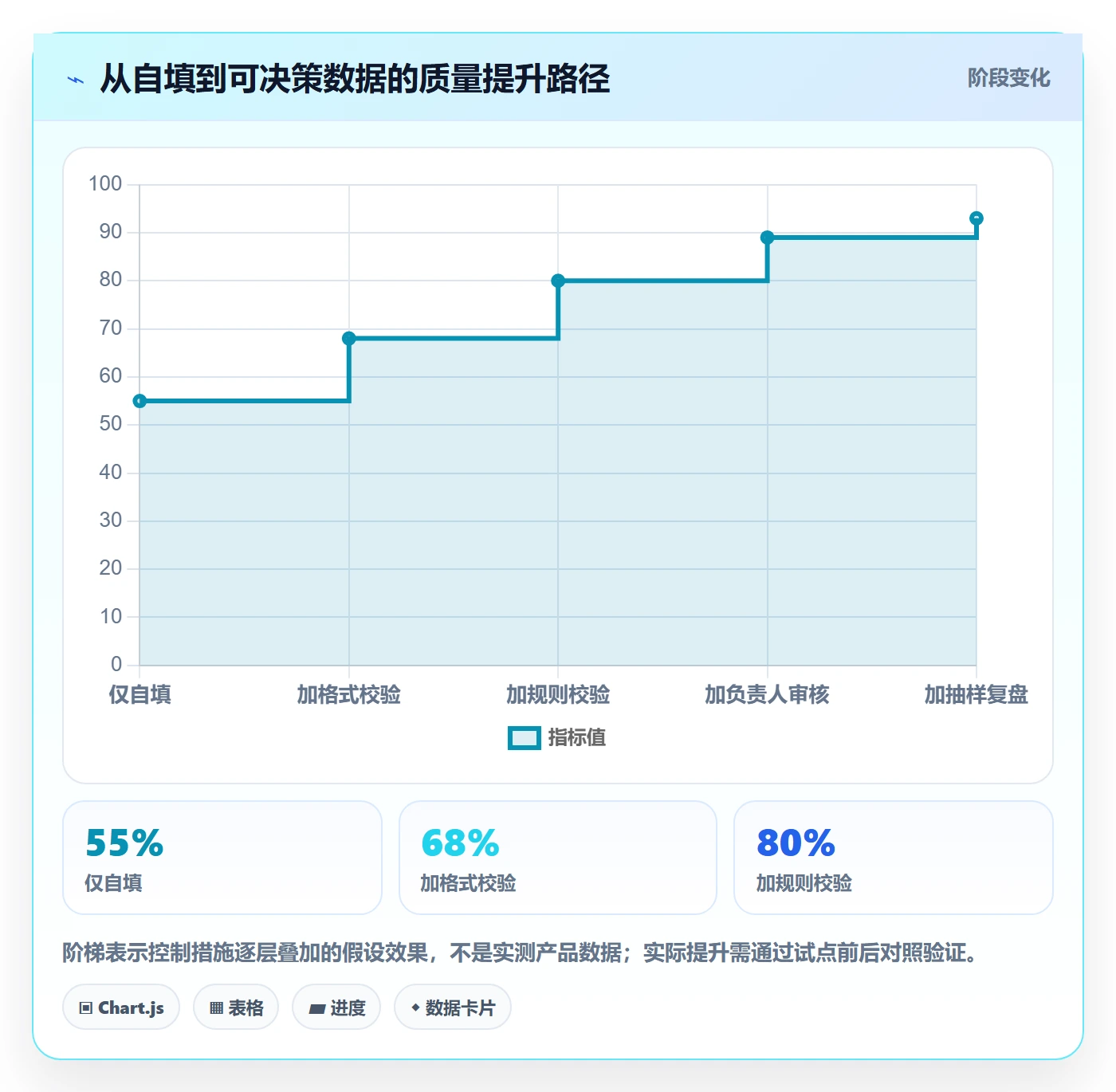 工时审核管理指南:PMO如何做好工时管理,制度设计全流程