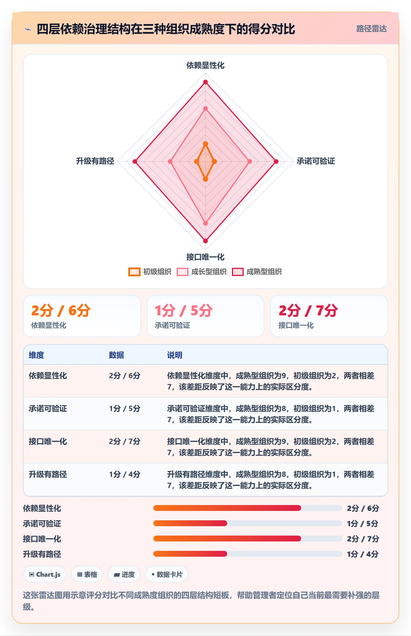 后置任务管理指南：企业管理者如何做好任务依赖，制度设计全流程