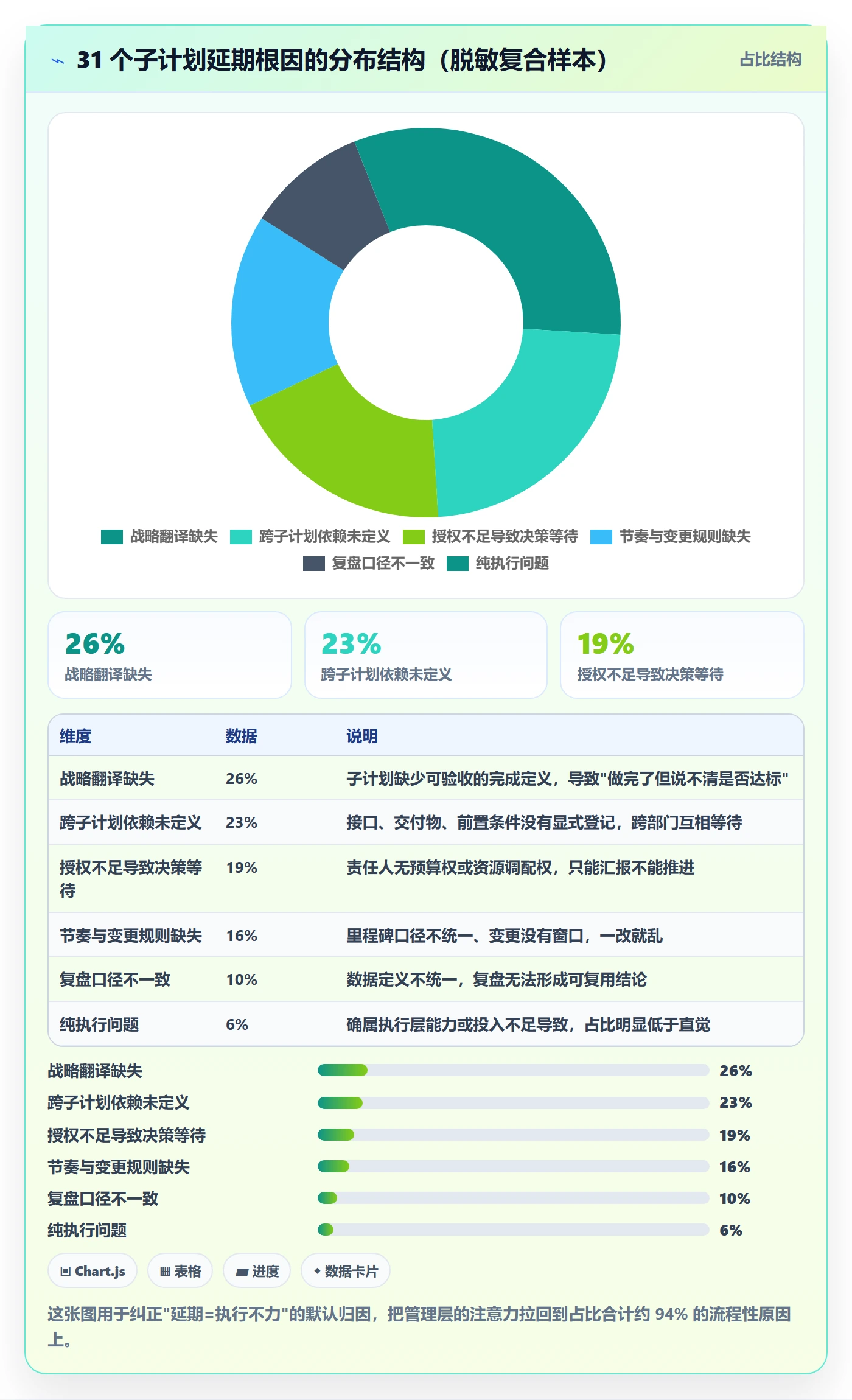 子计划落地方案：管理层开展项目规划的流程优化案例解析