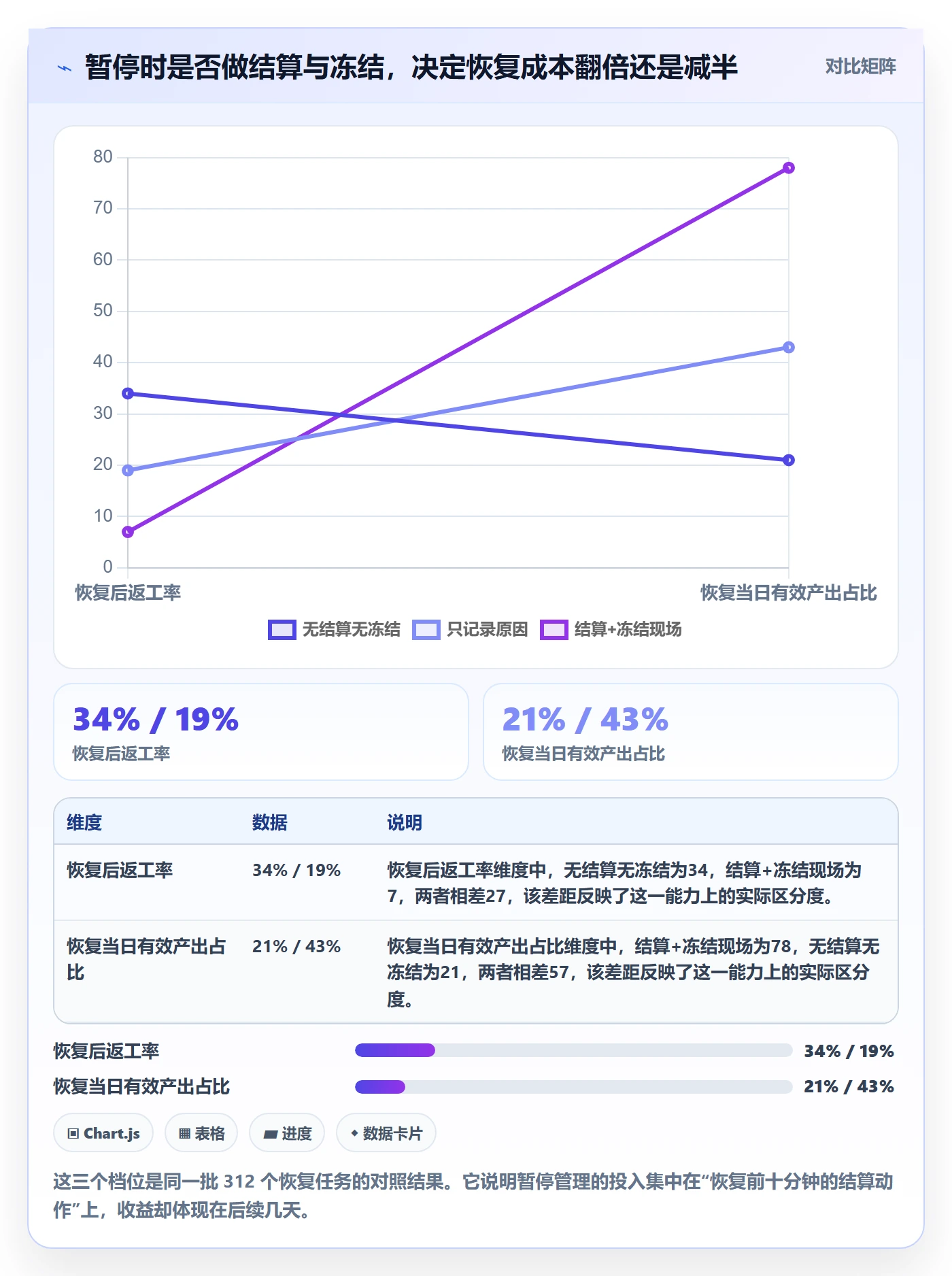 暂停管理指南：项目经理如何做好任务执行，实操方法全流程