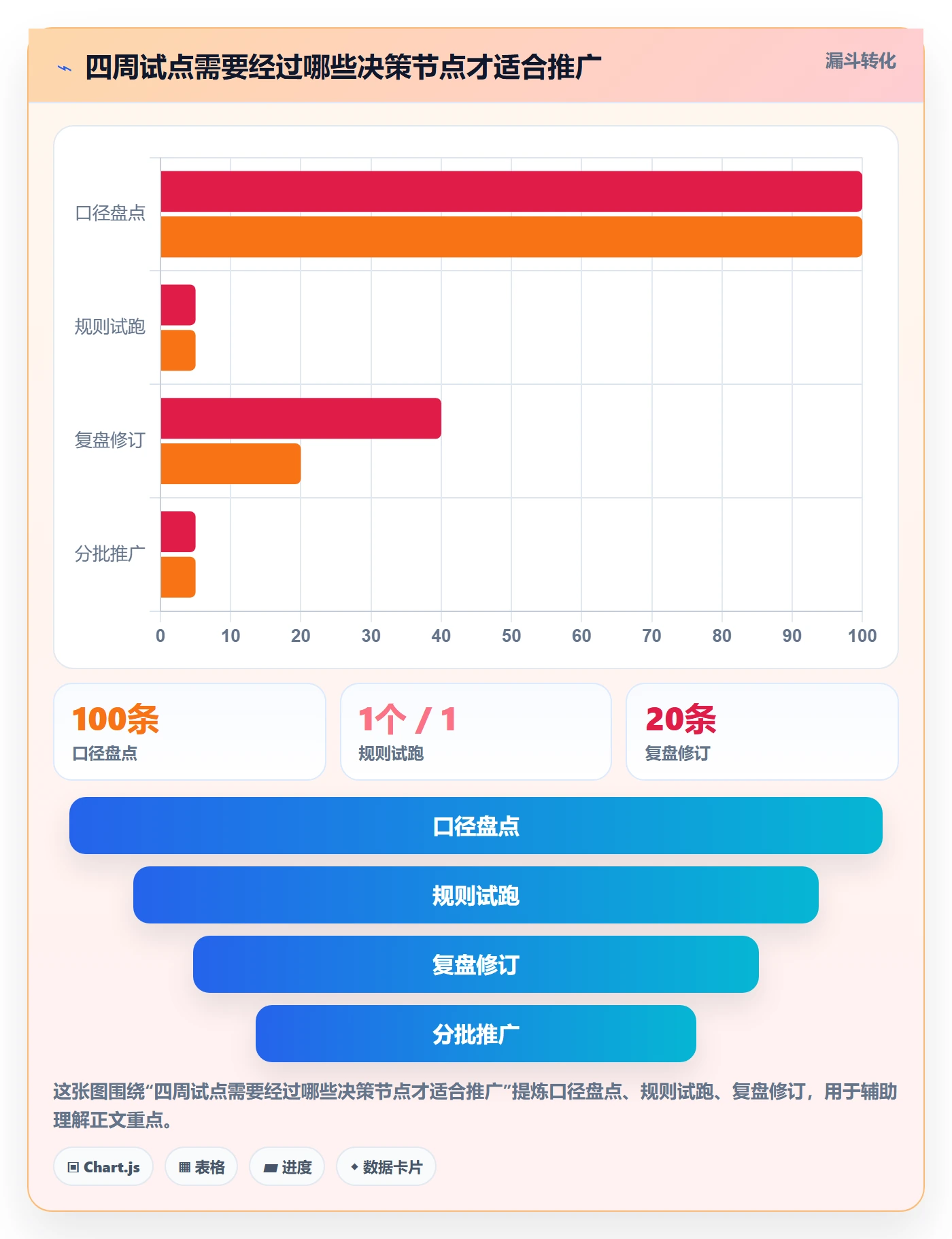 优先级落地方案:实施团队开展Bug / 缺陷的流程优化案例解析