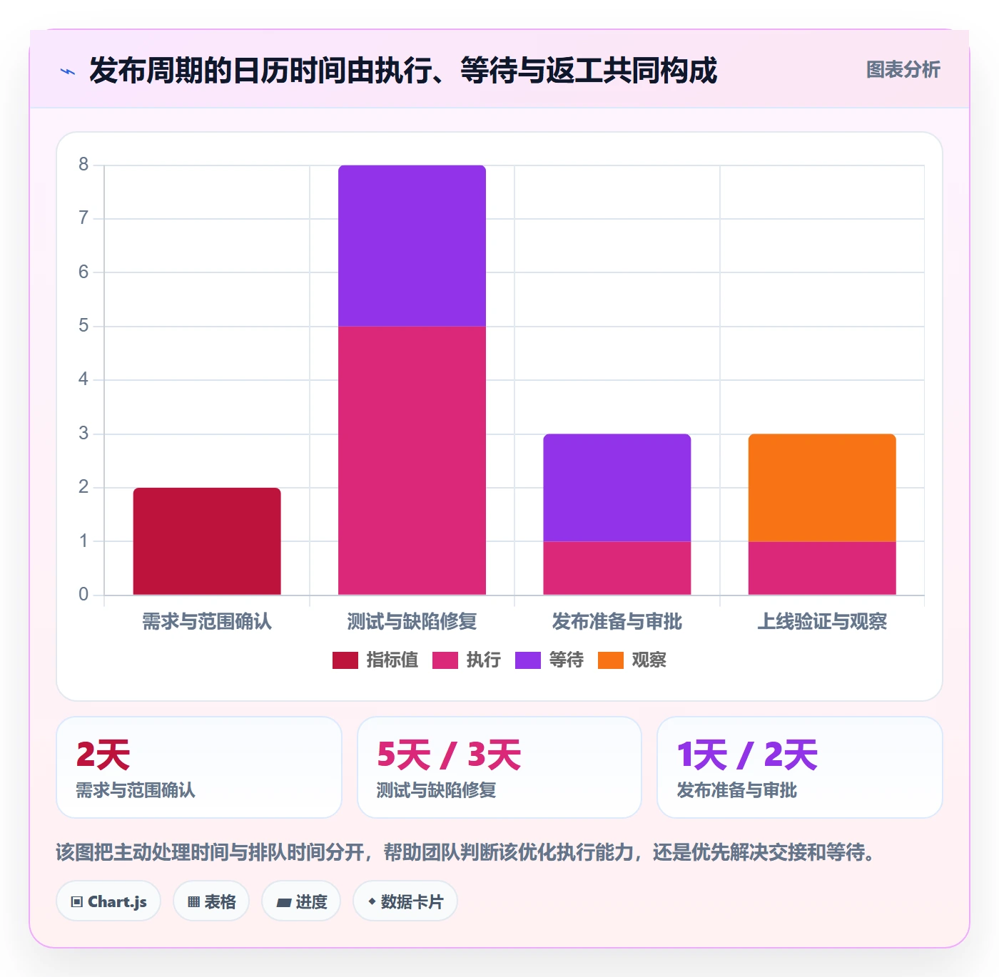 版本发布时间流程与规范:跨部门团队版本管理落地方案关键指标