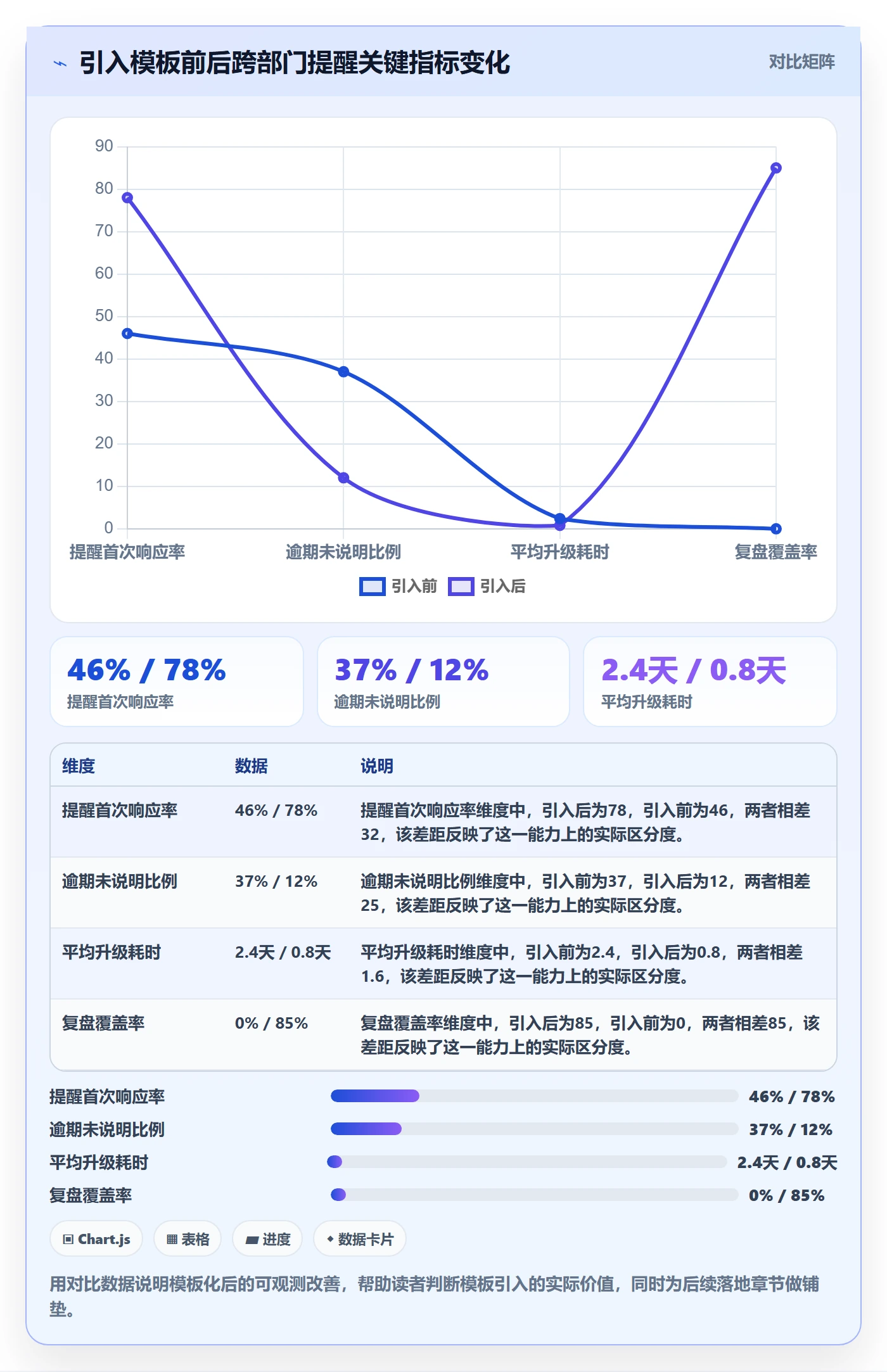 到期提醒实操方法：跨部门团队提升任务提醒效率的制度设计方法与模板