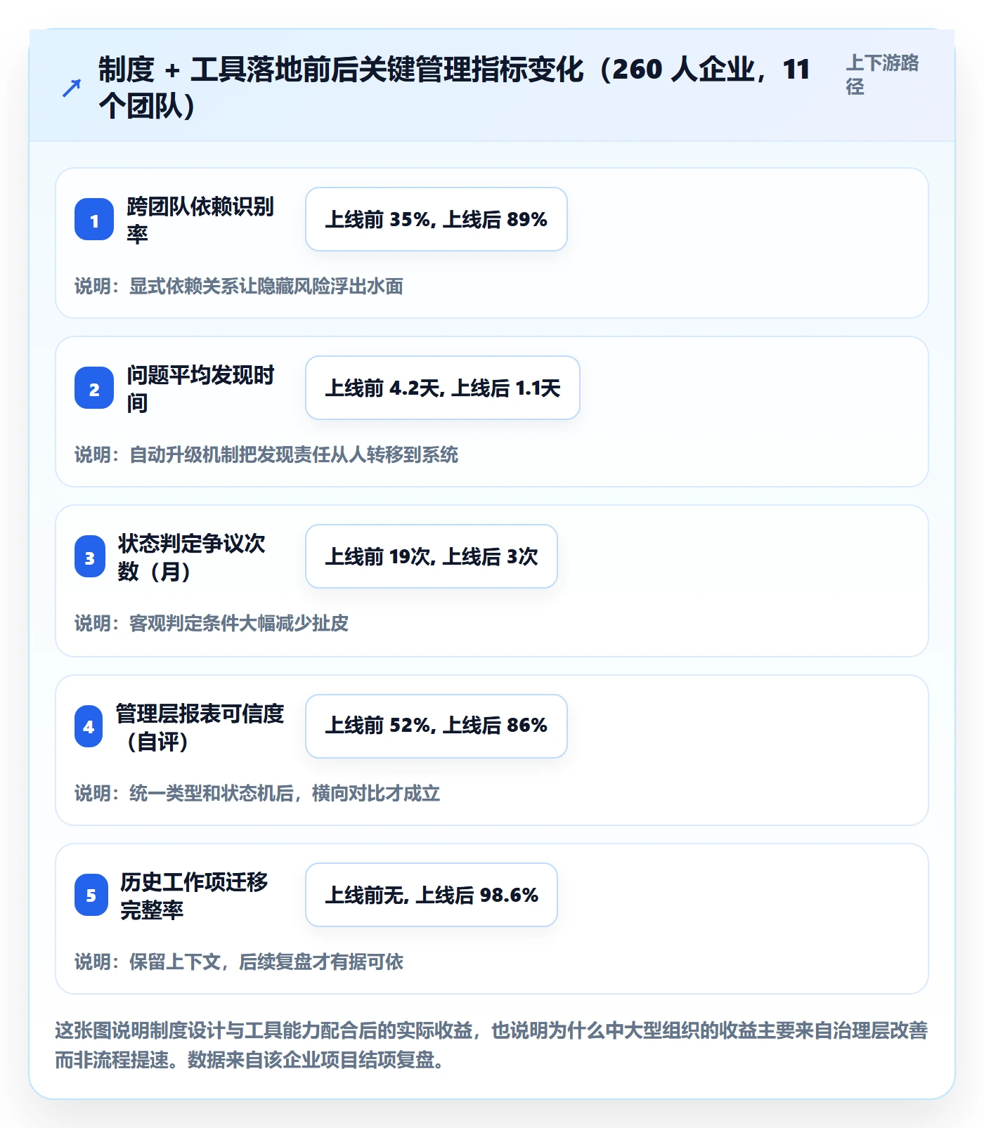 工作项怎么做?管理层制度设计:任务管理从0到1