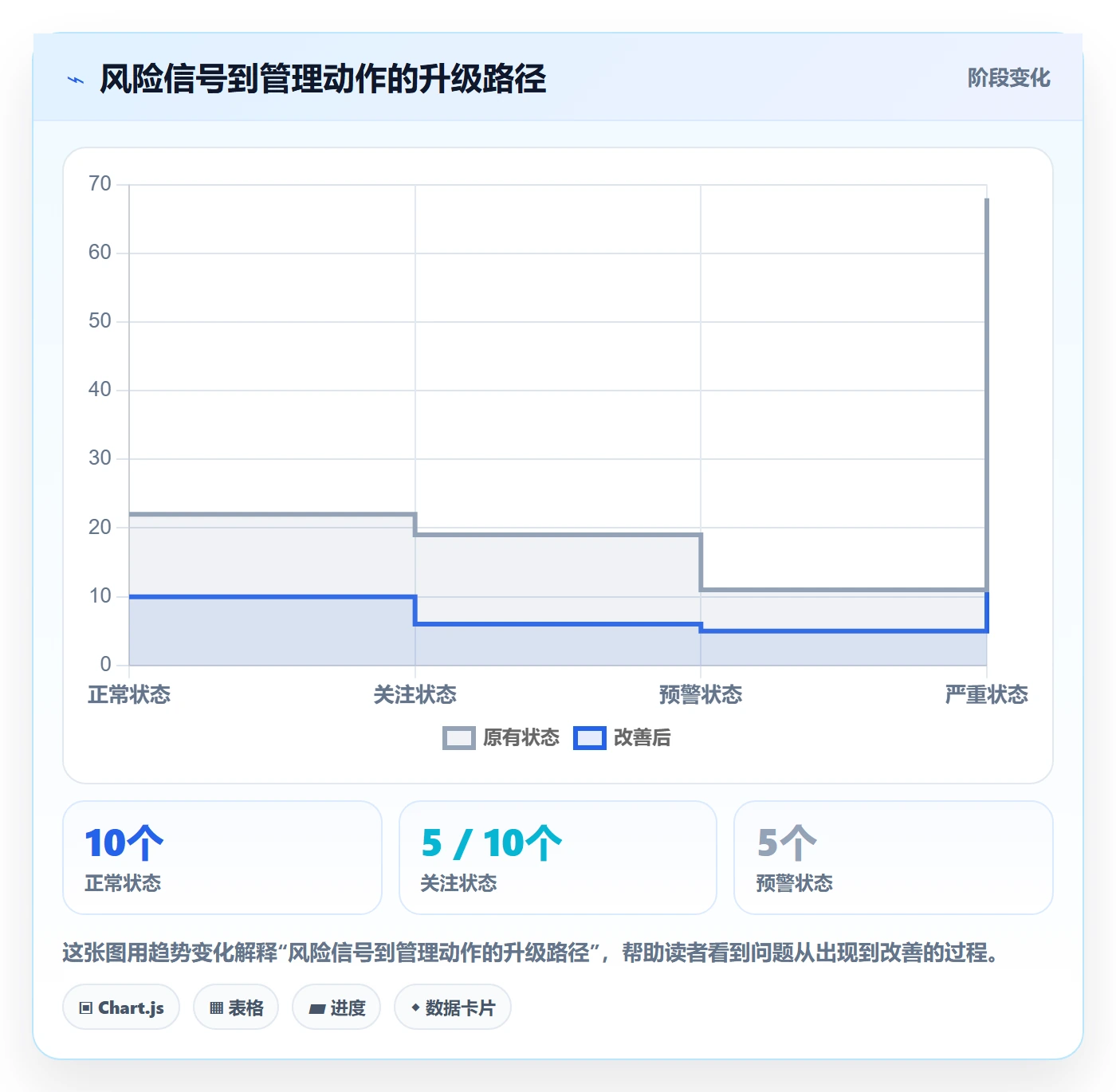 延期分析管理方法大全：管理层延期管理风险控制落地清单