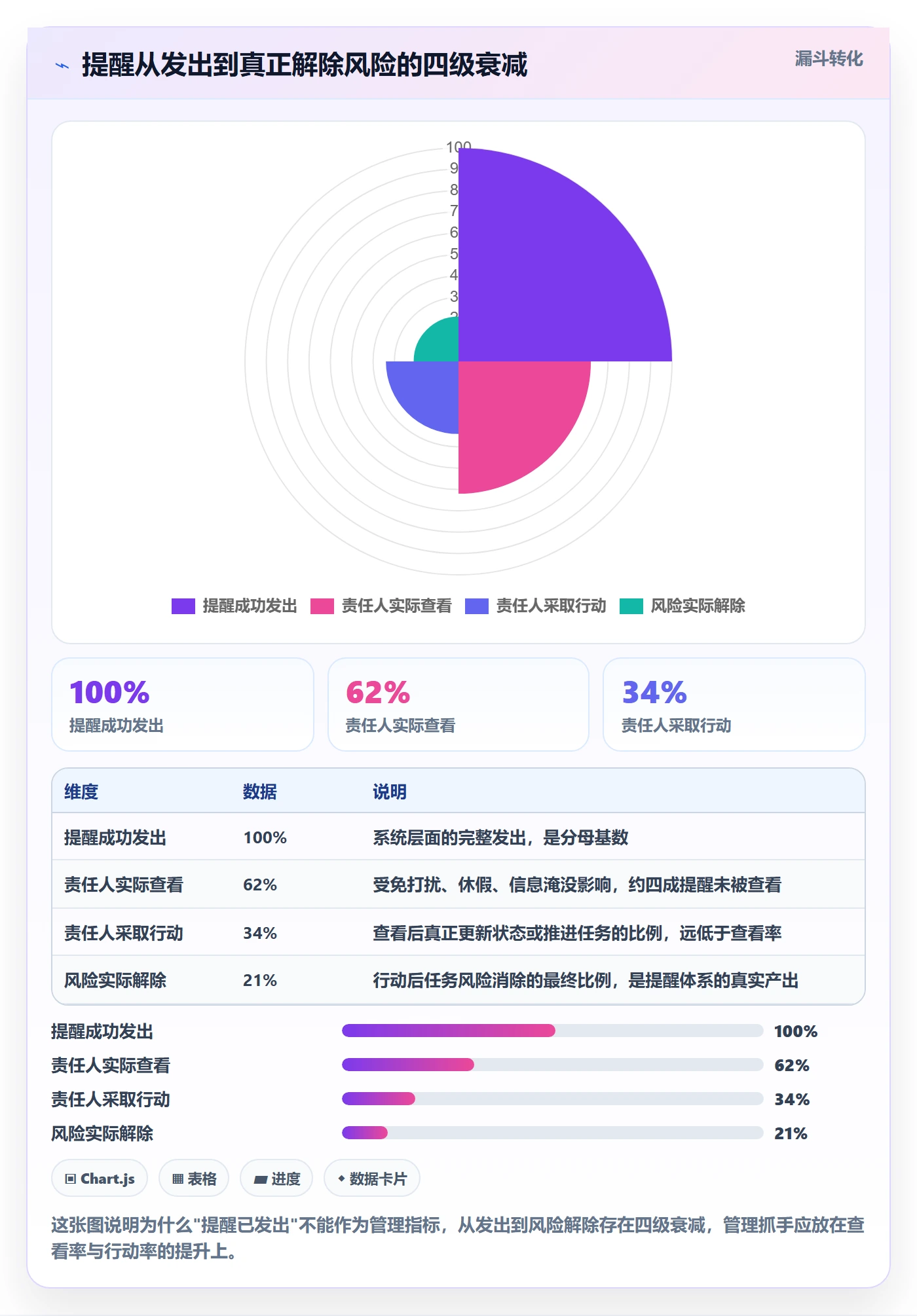 自动提醒管理方法大全:跨部门团队任务提醒风险控制落地清单