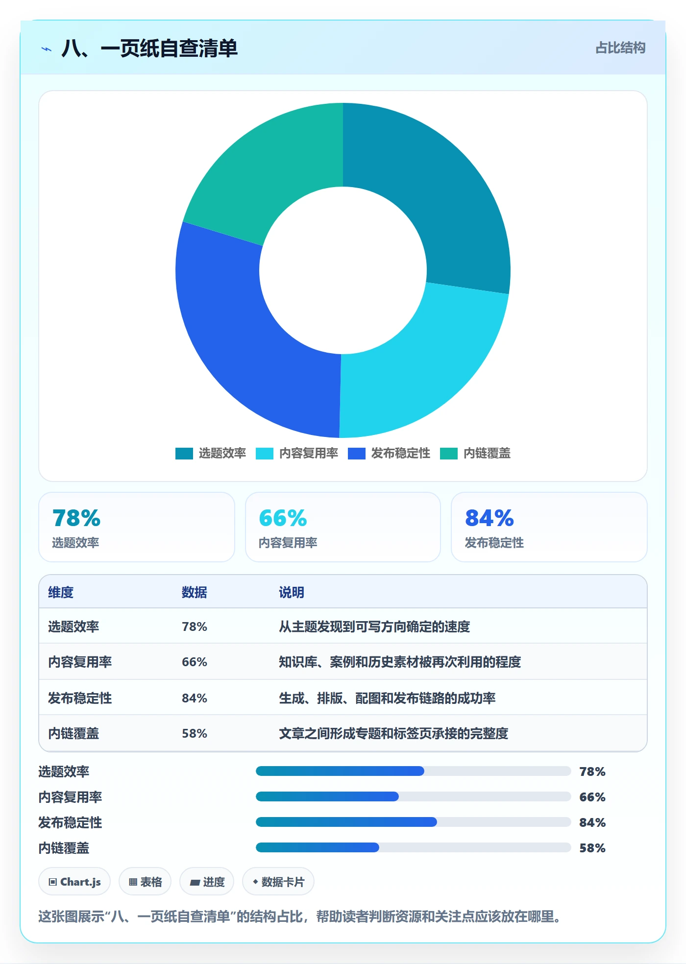 八、一页纸自查清单