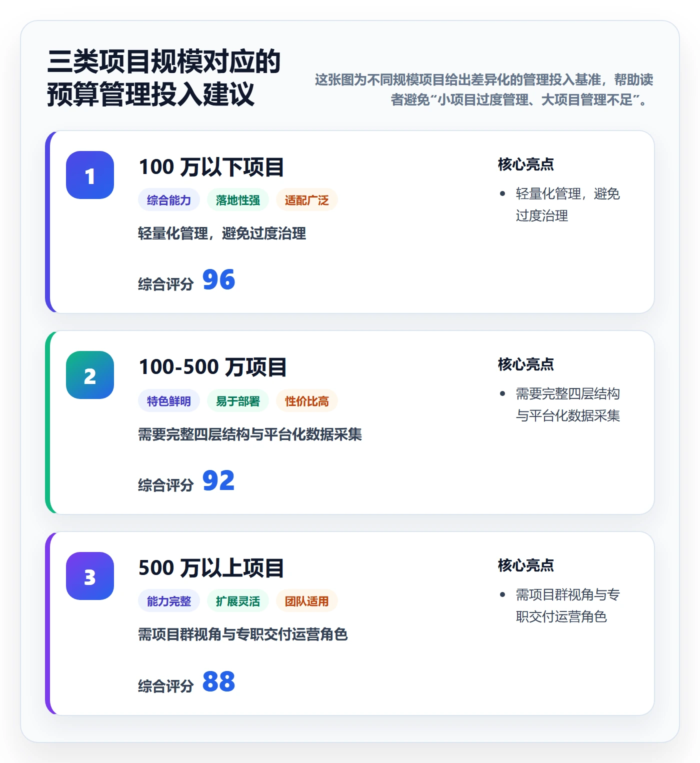 预算管理指南:实施团队如何做好项目立项,数据分析全流程