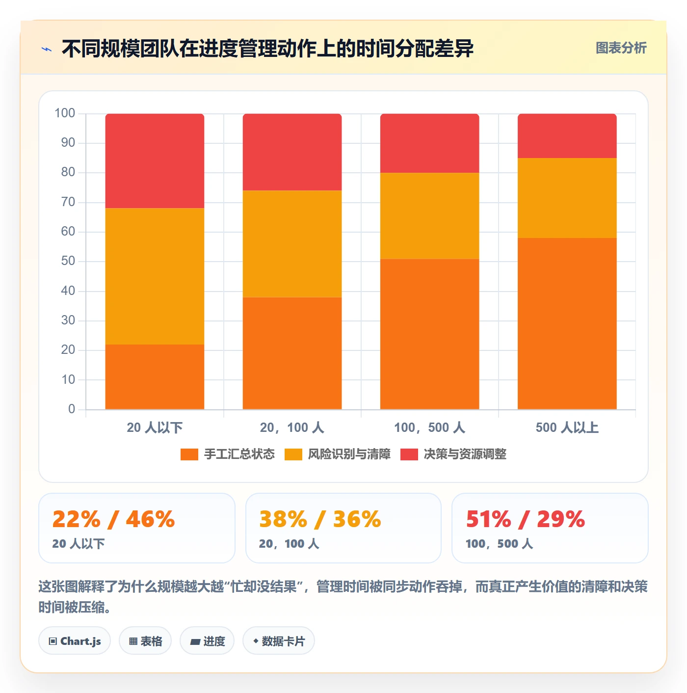 任务进度管理指南:管理层如何做好进度管理,流程优化全流程
