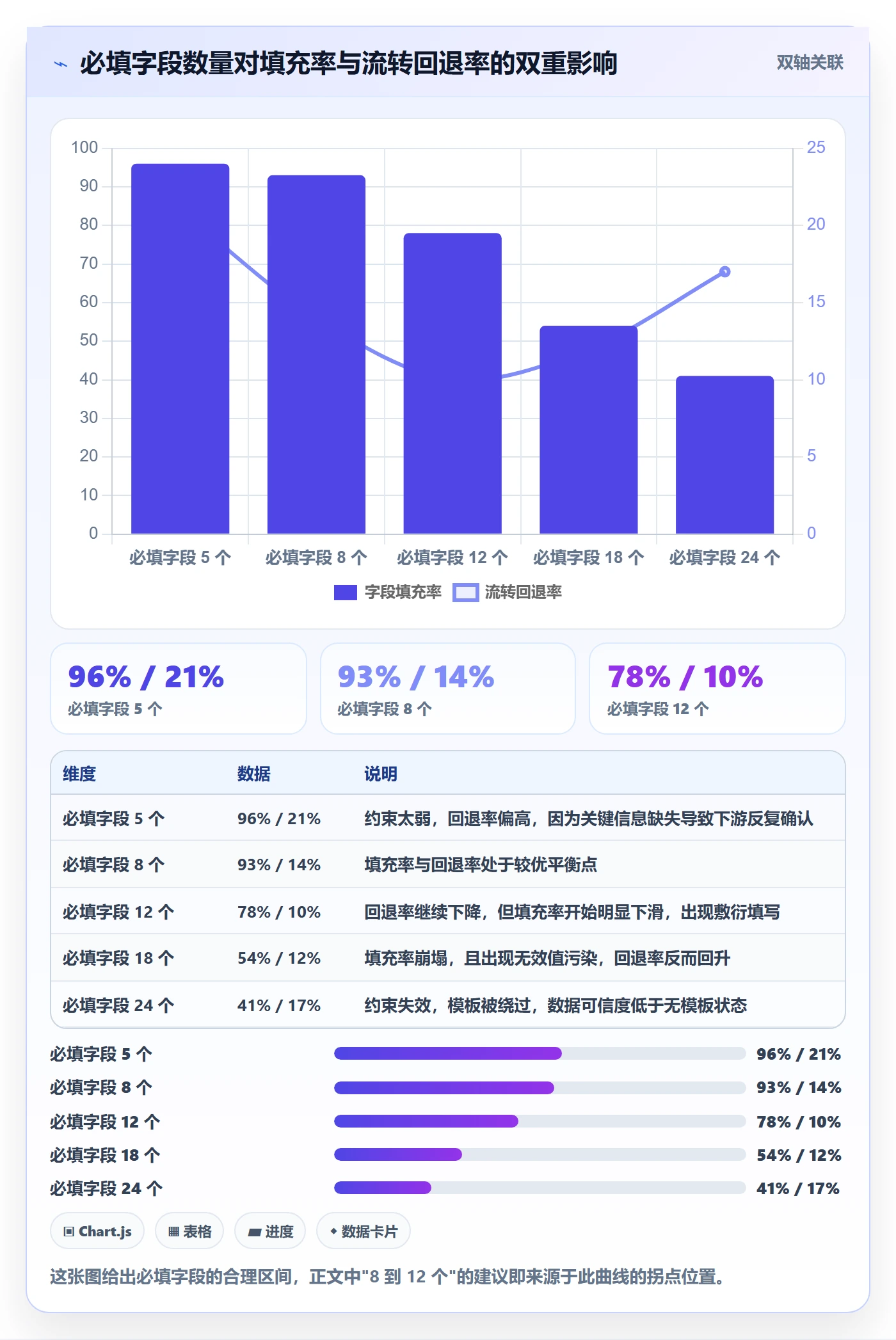项目模板如何做好模板流程？项目负责人数据分析与操作步骤
