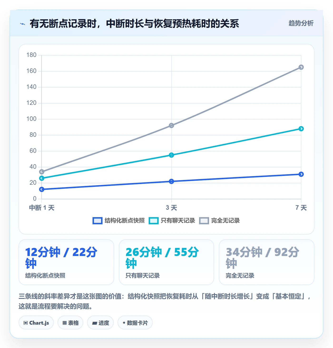 任务执行恢复全流程:研发团队入门指南与一文讲清