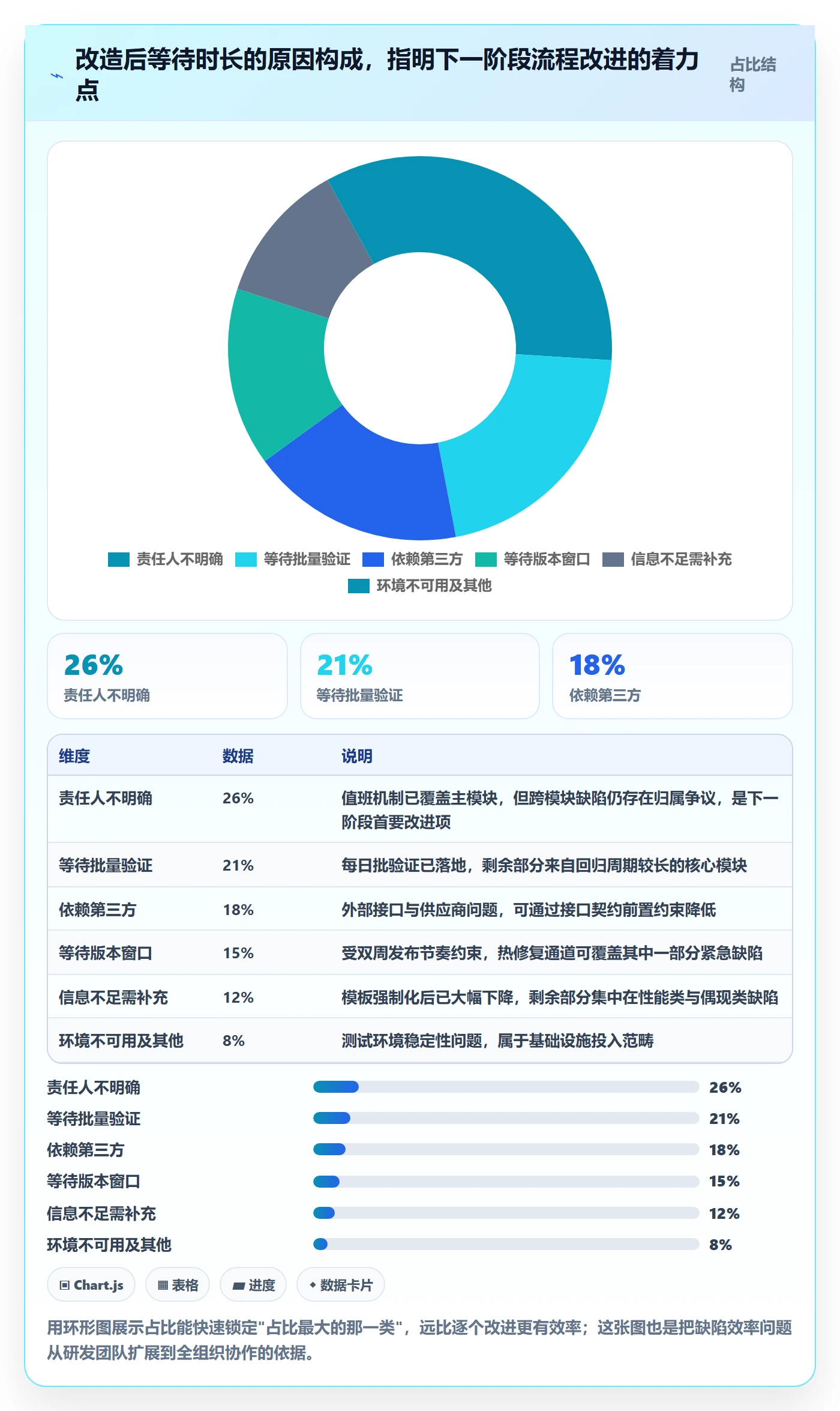 Bug实操方法:项目负责人提升Bug / 缺陷效率的数据分析方法与模板