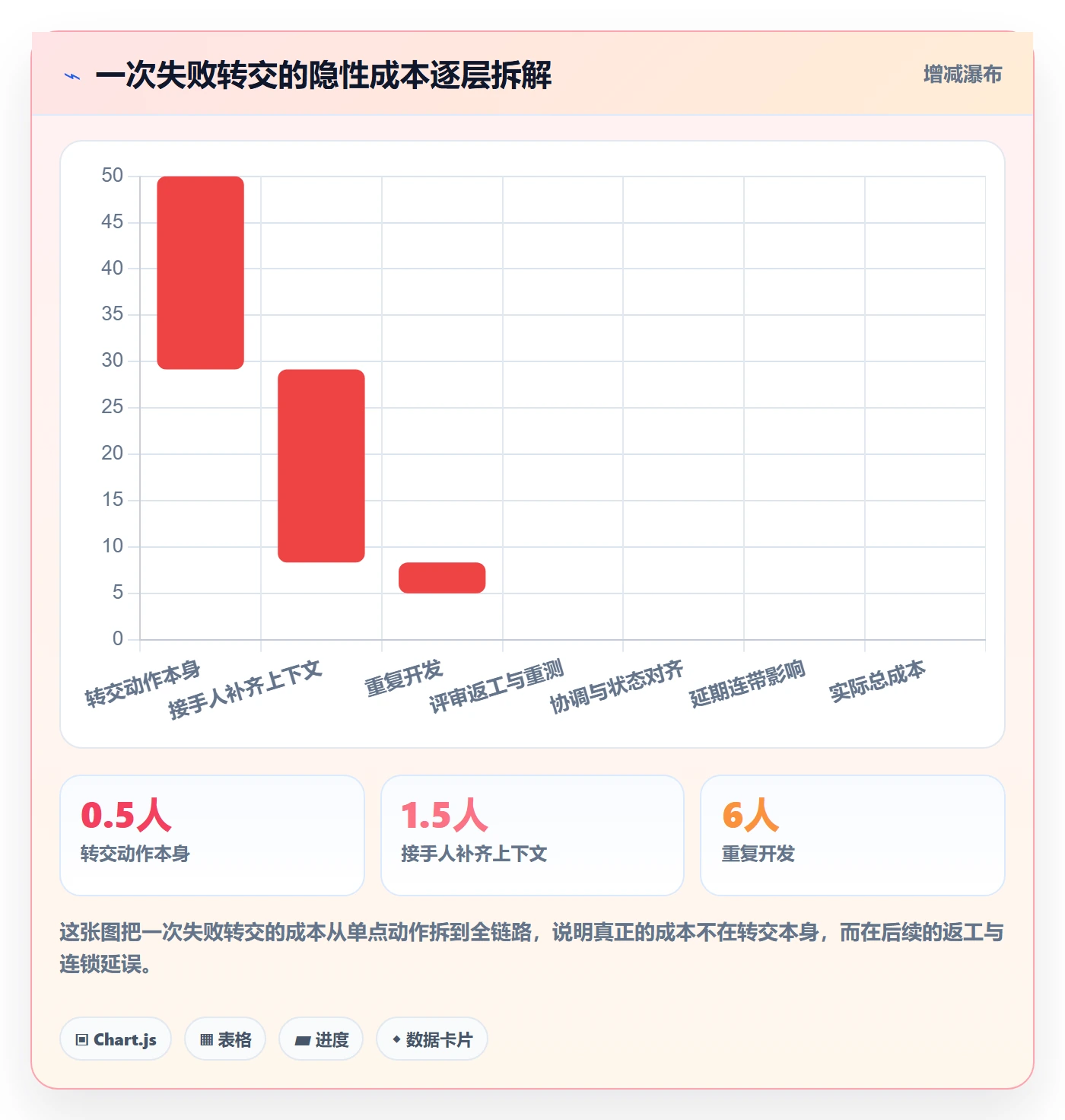 任务分派如何做好转交?项目成员入门指南与操作步骤