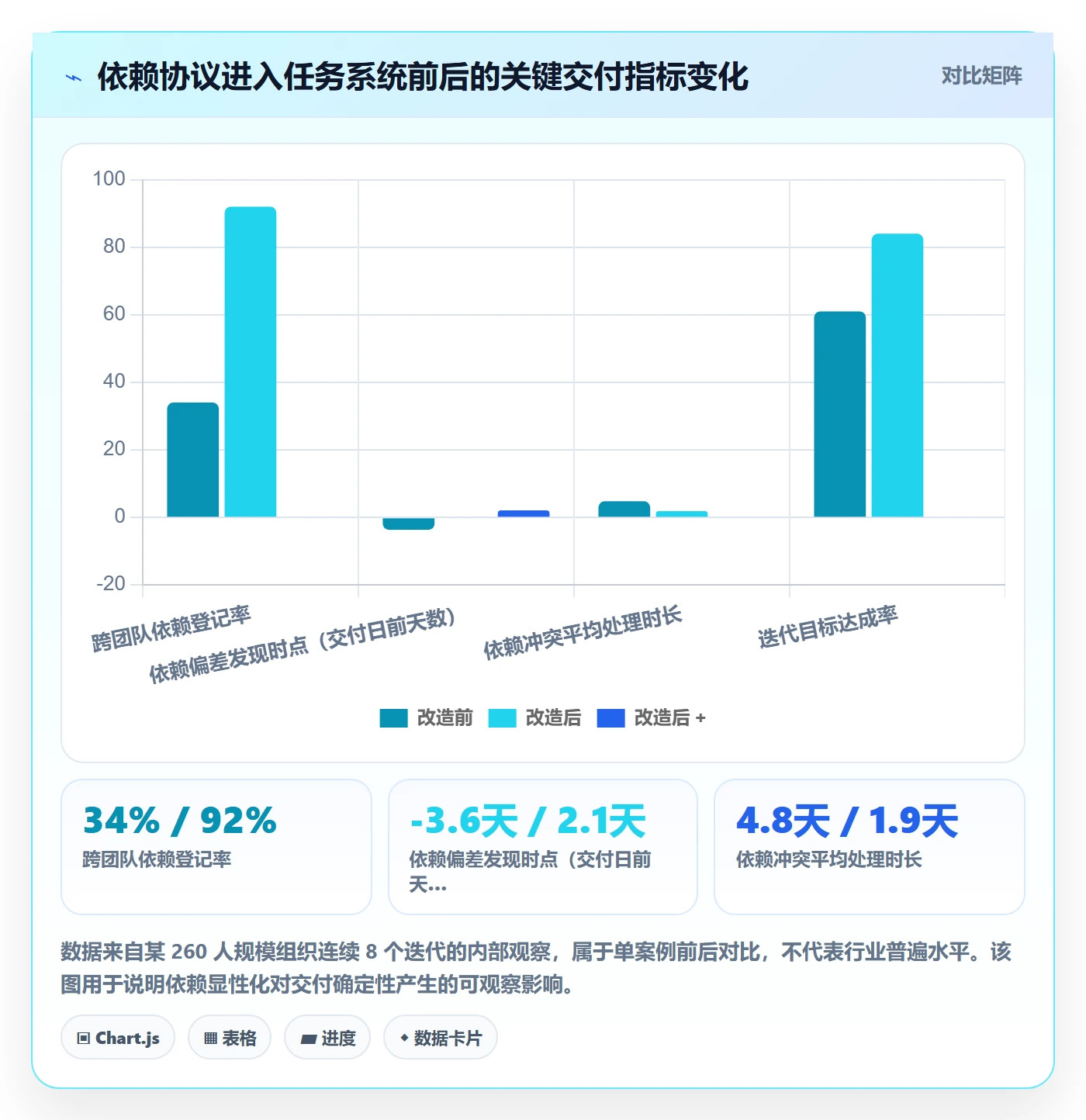 依赖冲突落地方案:管理层开展任务依赖的风险控制案例解析