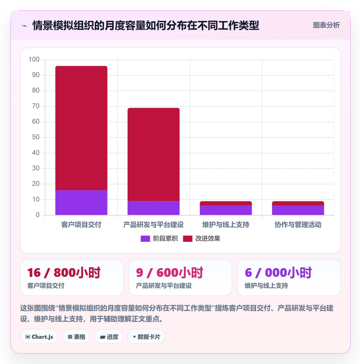 日报工时落地方案:企业管理者开展工时表的数据分析案例解析