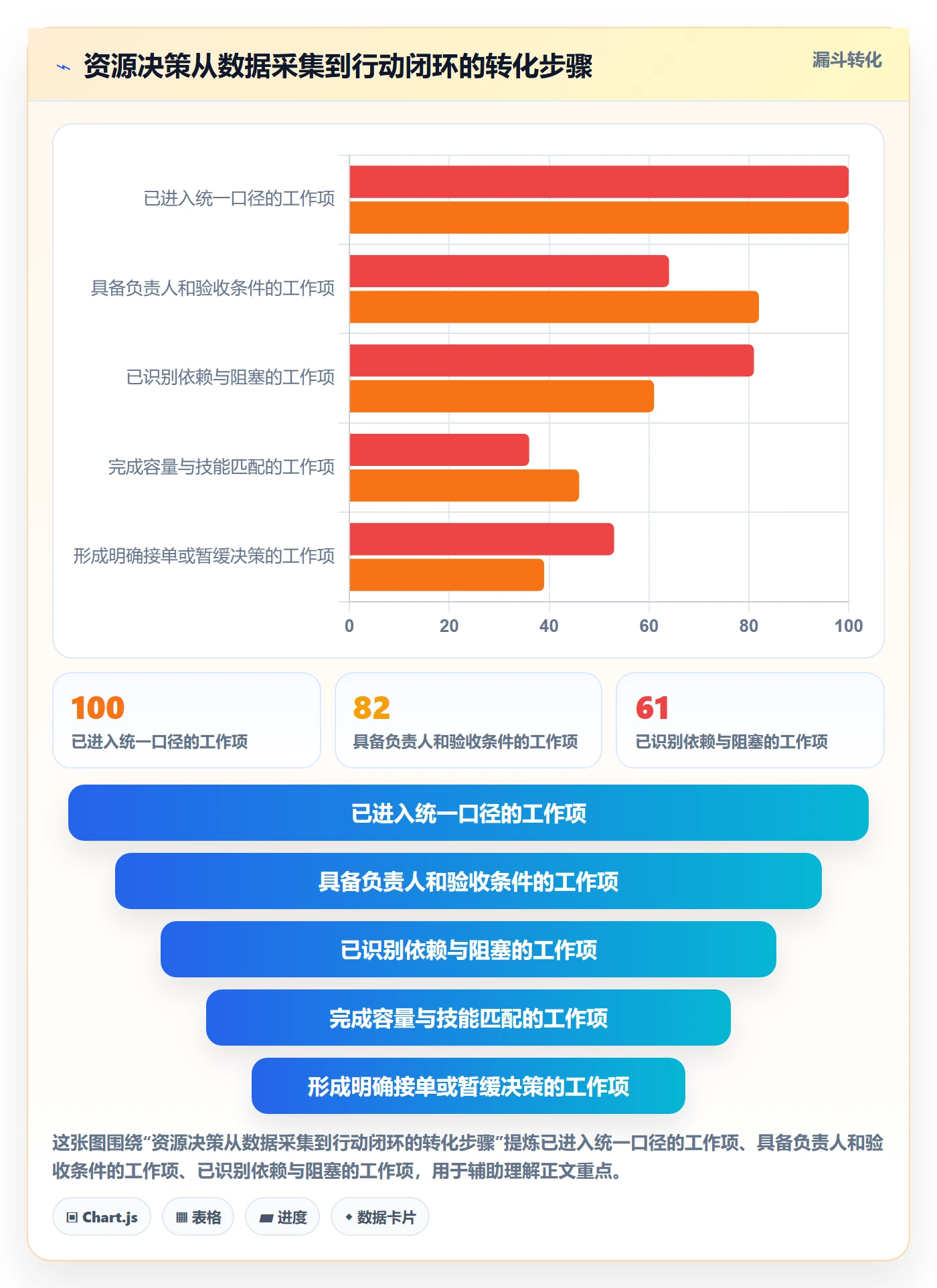 空闲资源管理指南：研发团队如何做好资源负载，数据分析全流程