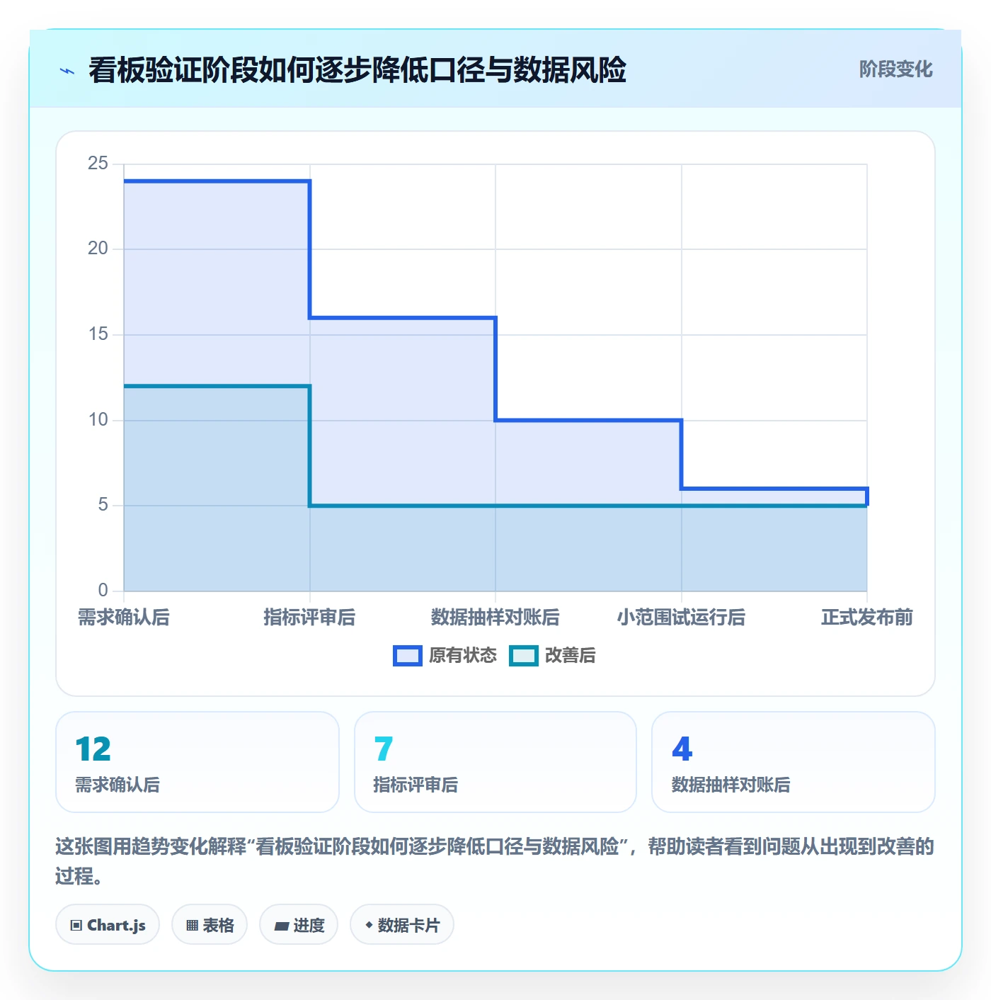 看板已完成全流程:跨部门团队数据分析与一文讲清