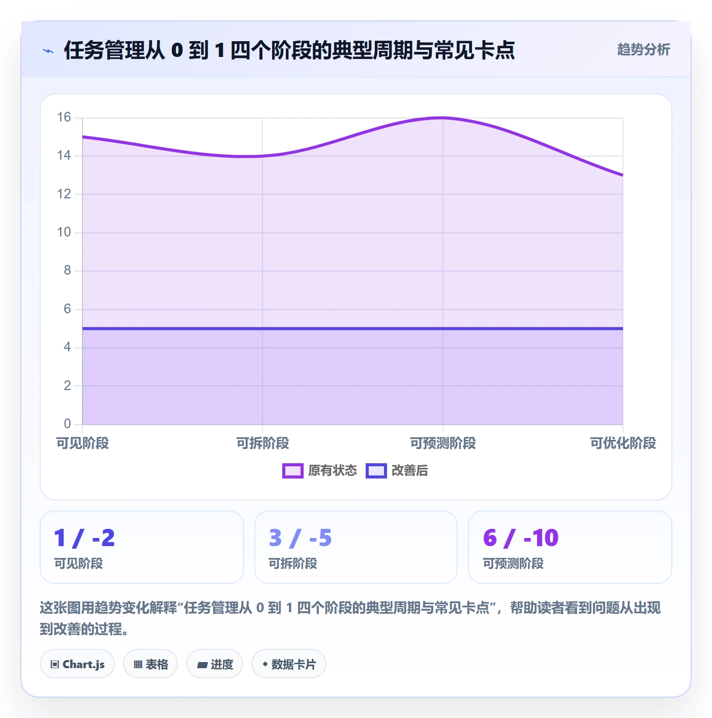 任务拆分怎么做?项目经理流程优化:任务管理从0到1