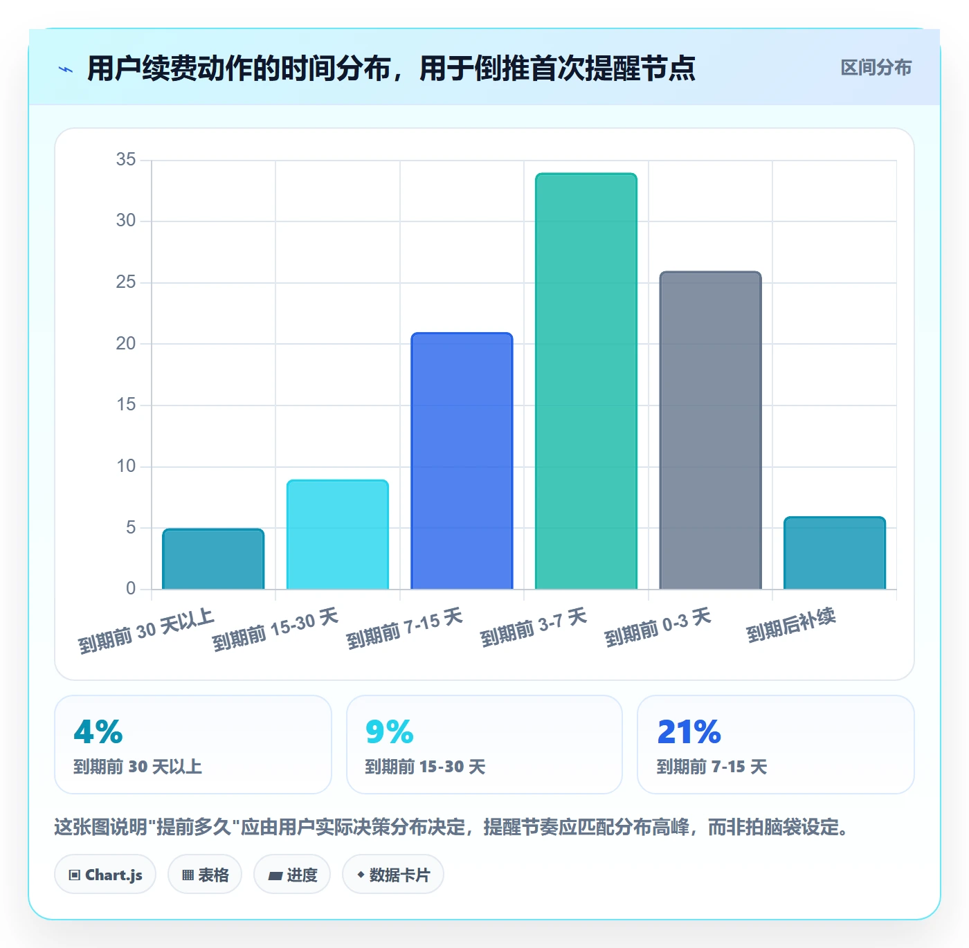 到期提醒怎么做?产品经理落地方案:任务提醒从0到1