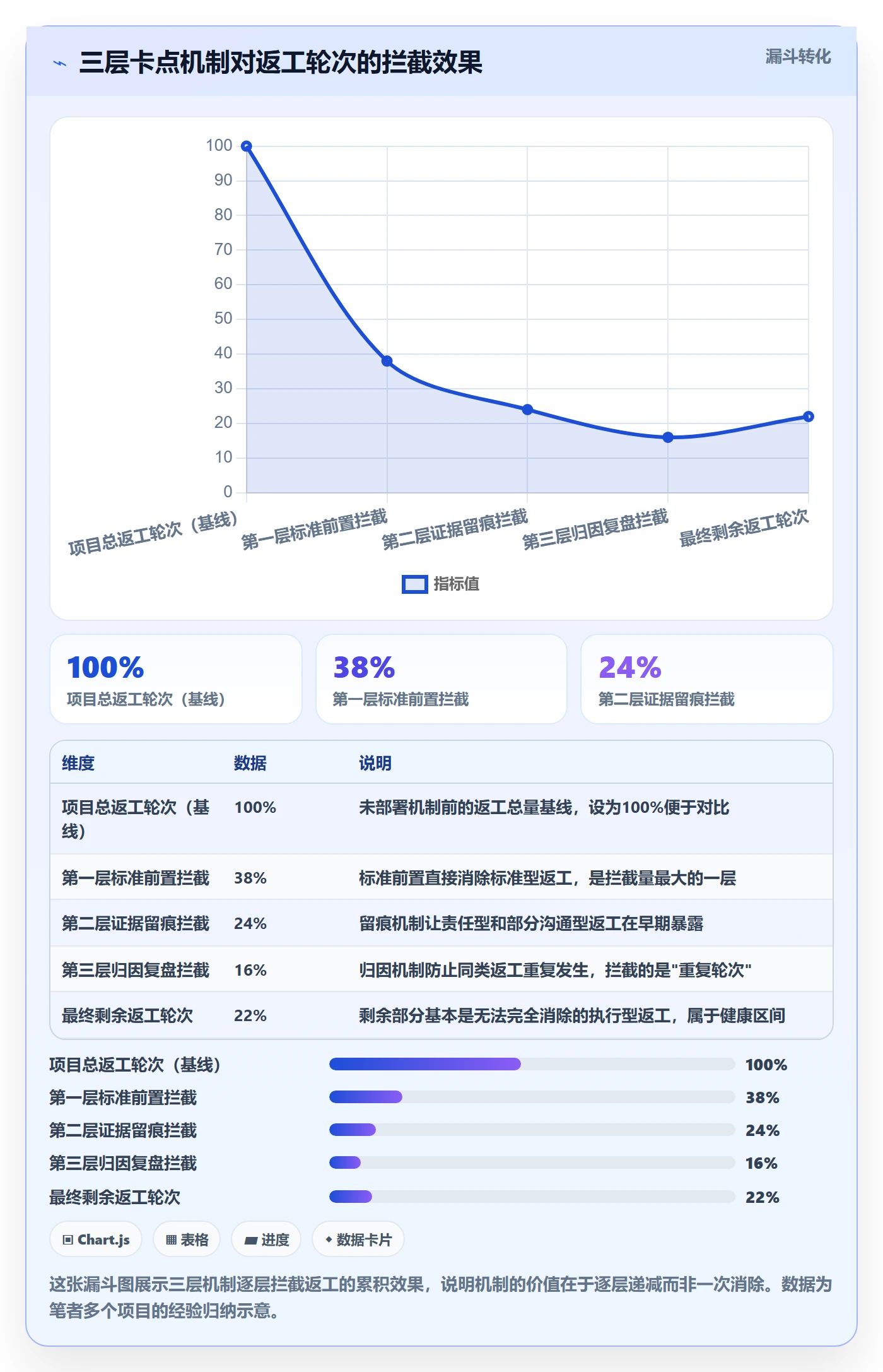 任务验收返工教程:PMO落地方案,避坑指南