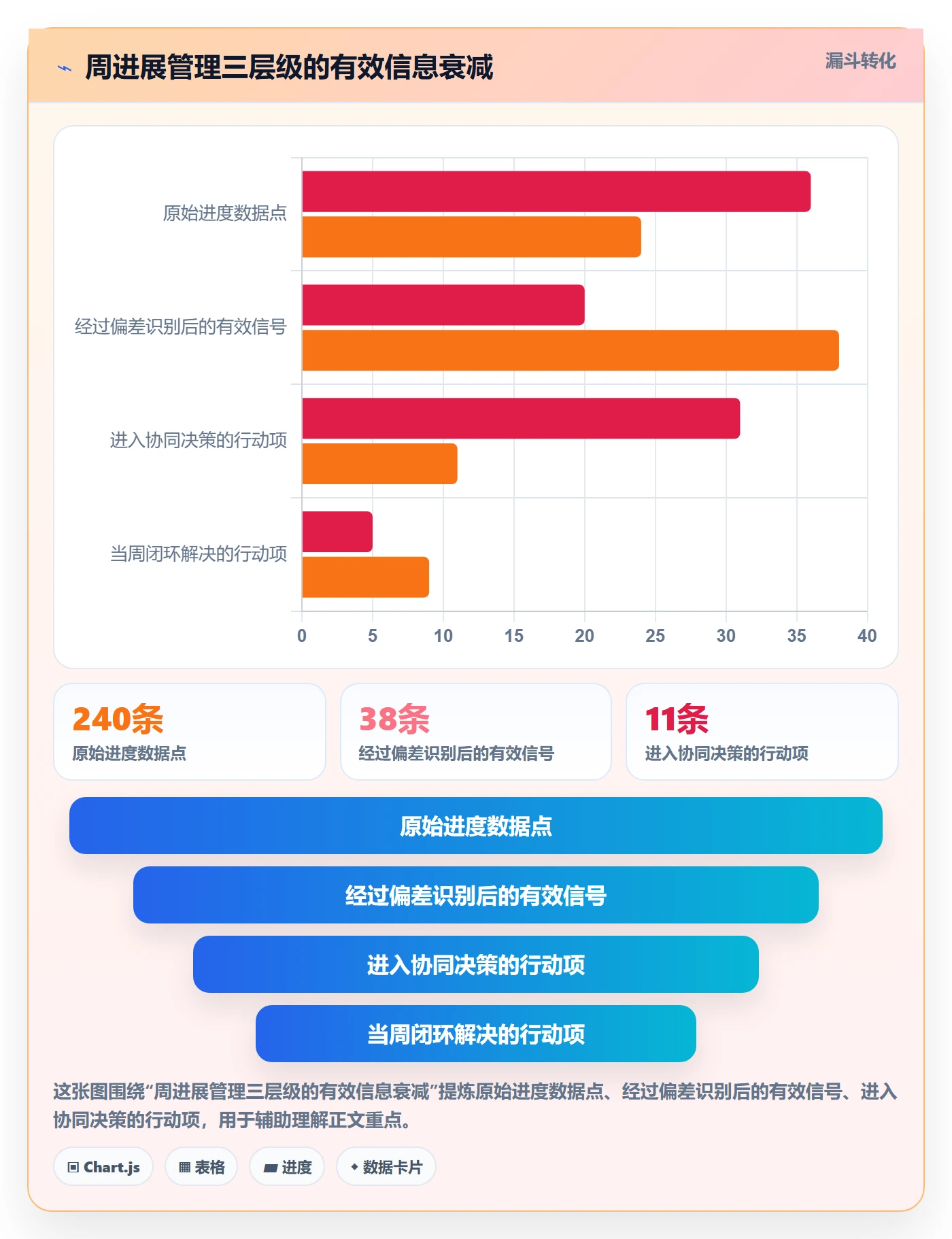 周进展管理指南：产品经理如何做好进度跟踪，协同管理全流程