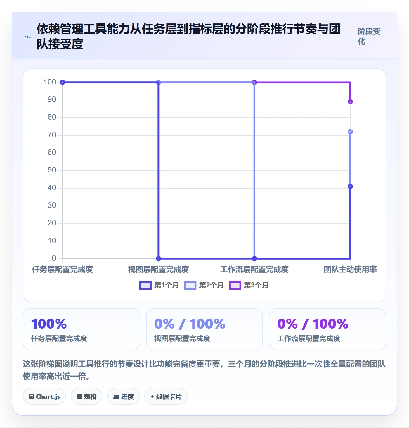 FS流程与规范：管理层任务依赖实操方法关键指标