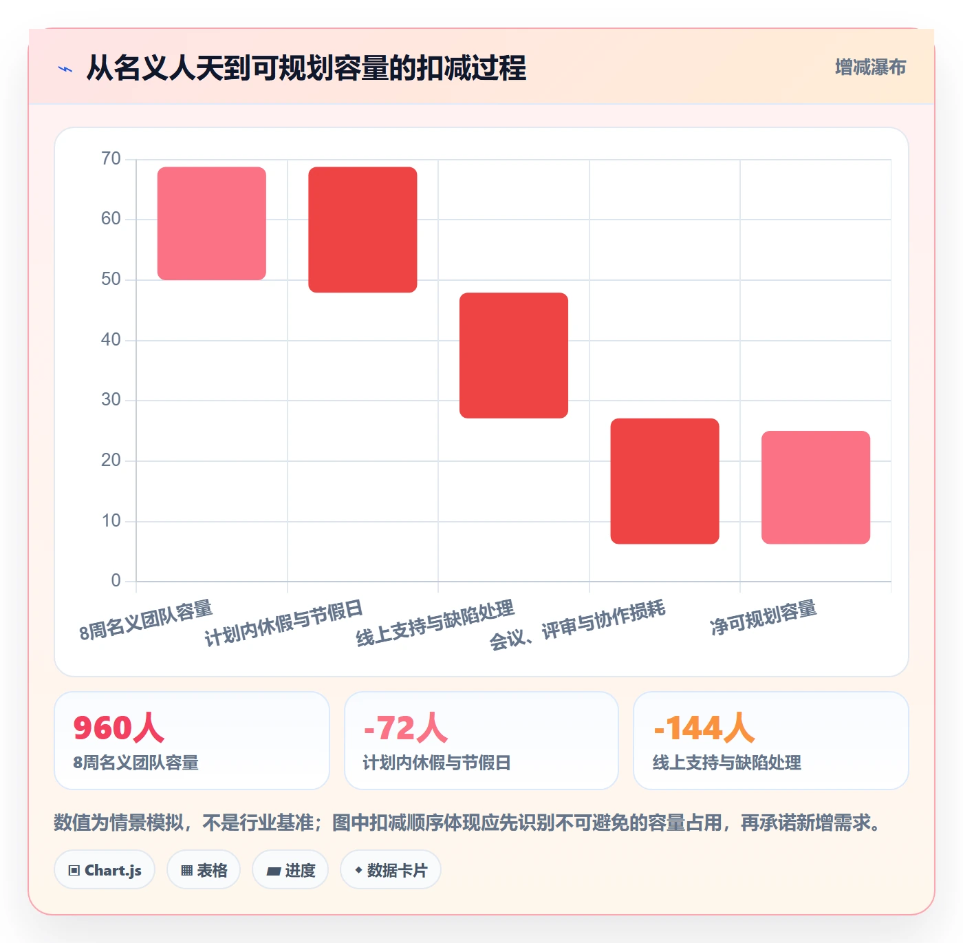需求排期如何做好版本规划?企业管理者落地方案与操作步骤