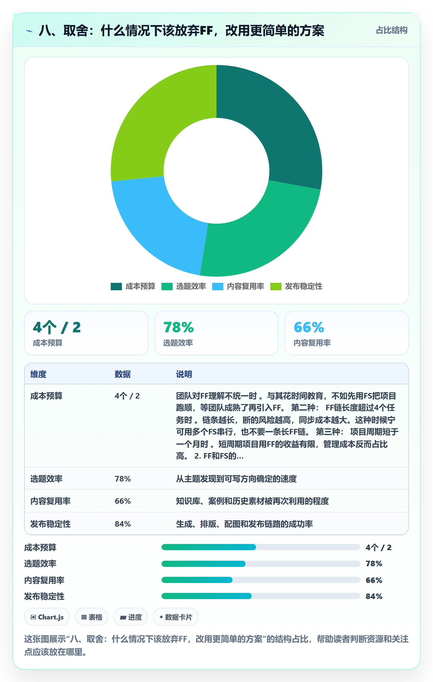 八、取舍：什么情况下该放弃FF，改用更简单的方案